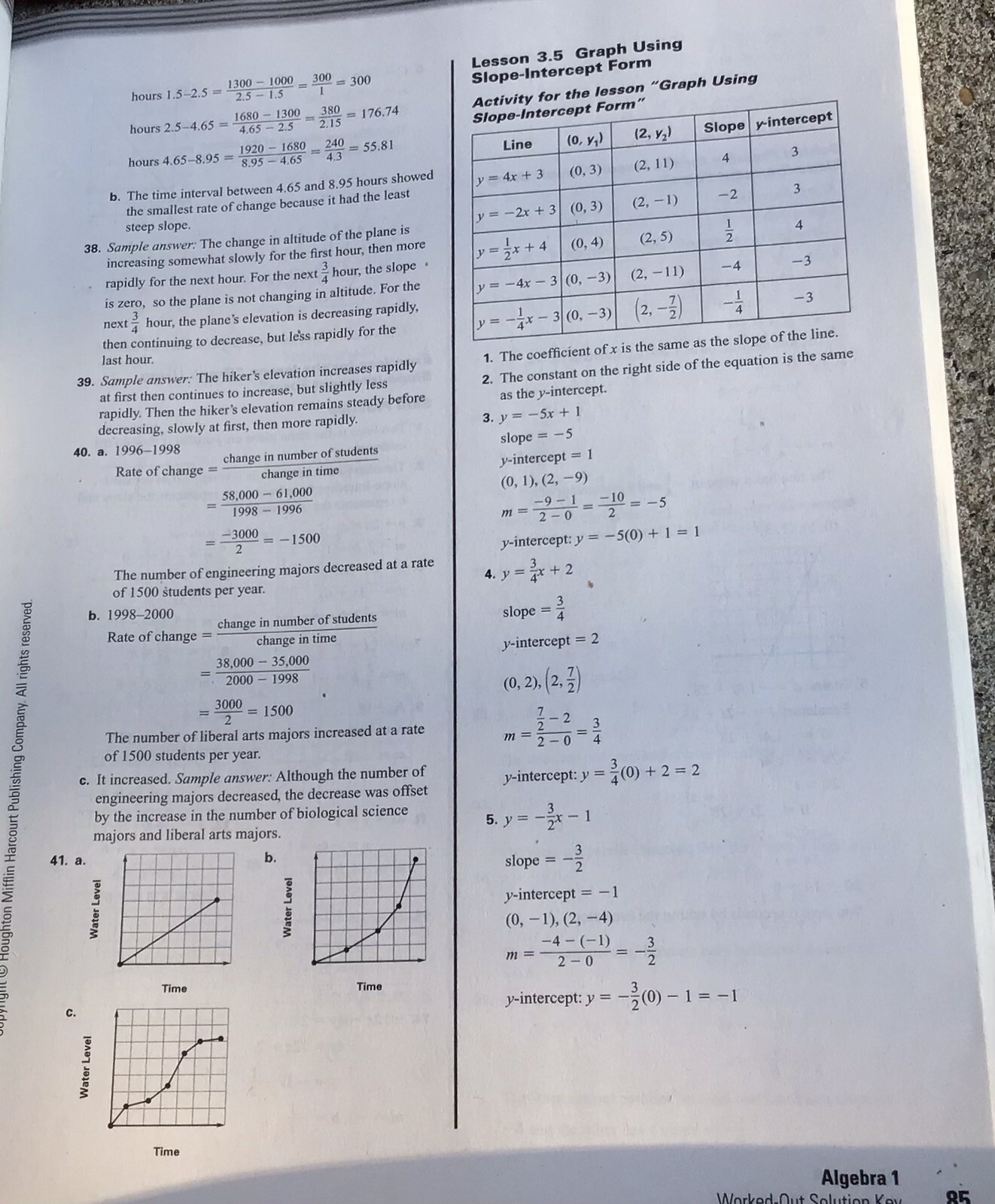 Holt McDougal Larson Algebra 1 Teacher Solution Key Tests Common Core Homeschool