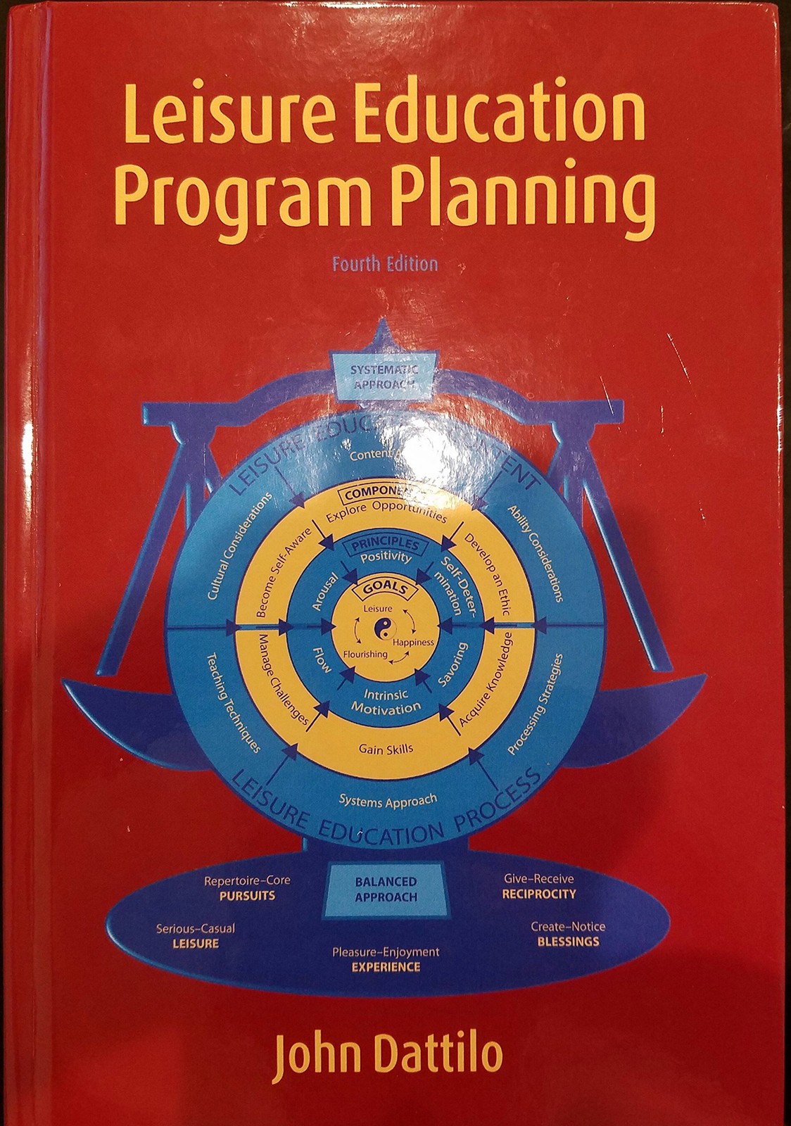Leisure Education Program Planning