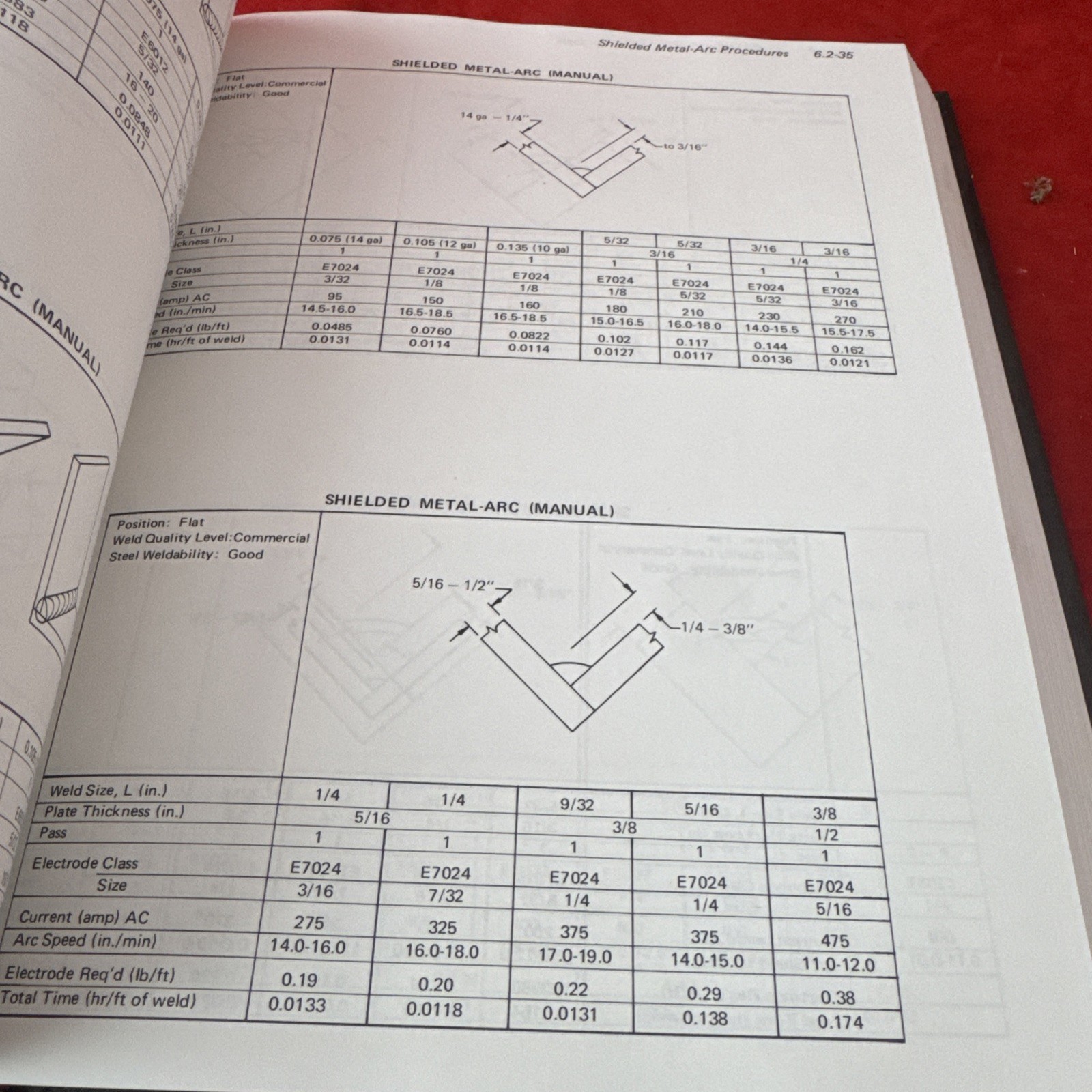 1973 The Procedure Handbook of Arc Welding 12th Edition by Lincoln Electric