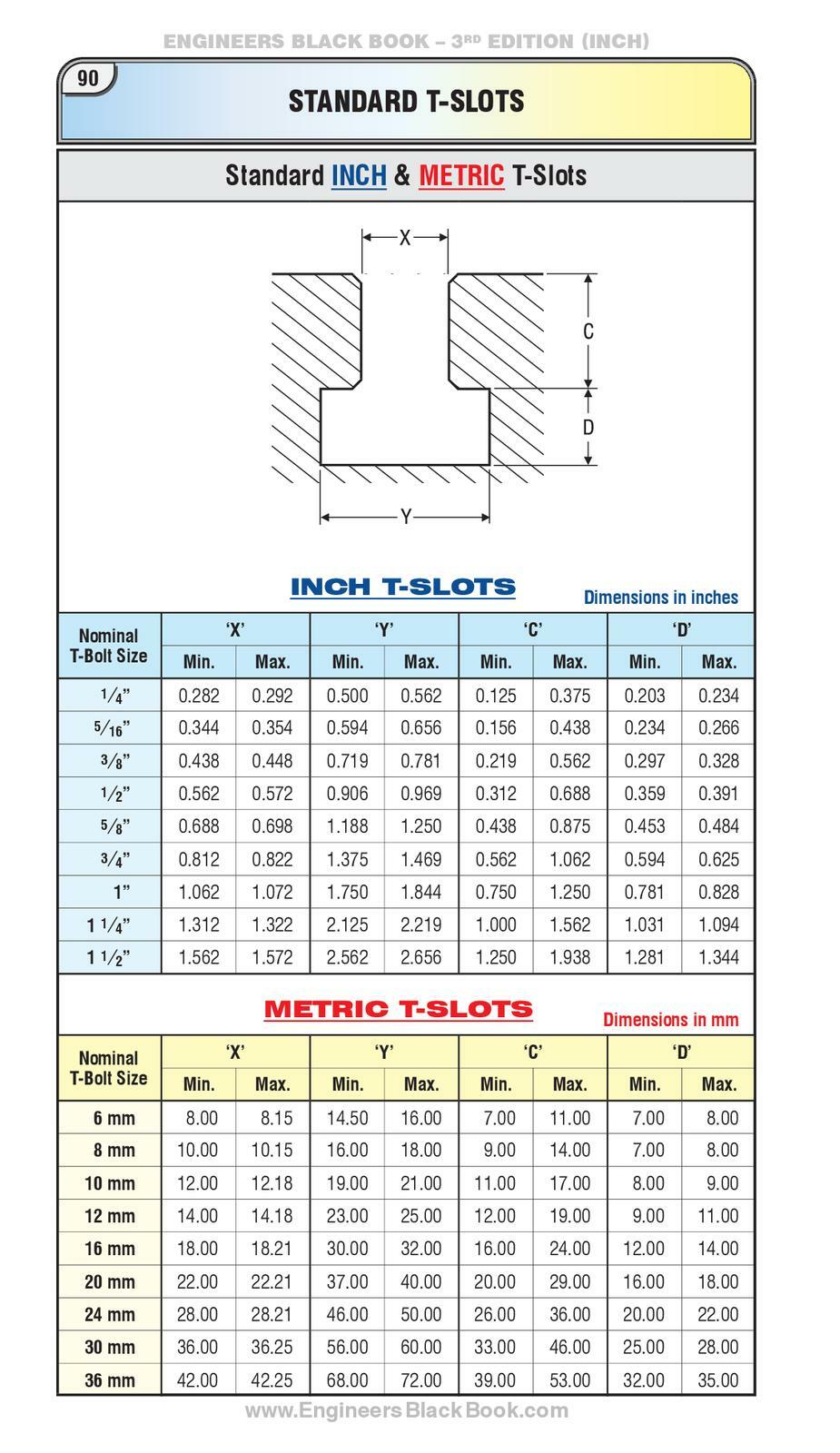 ENGINEERS Black Book – 3rd Edition (INCH) Large Workbench Edition