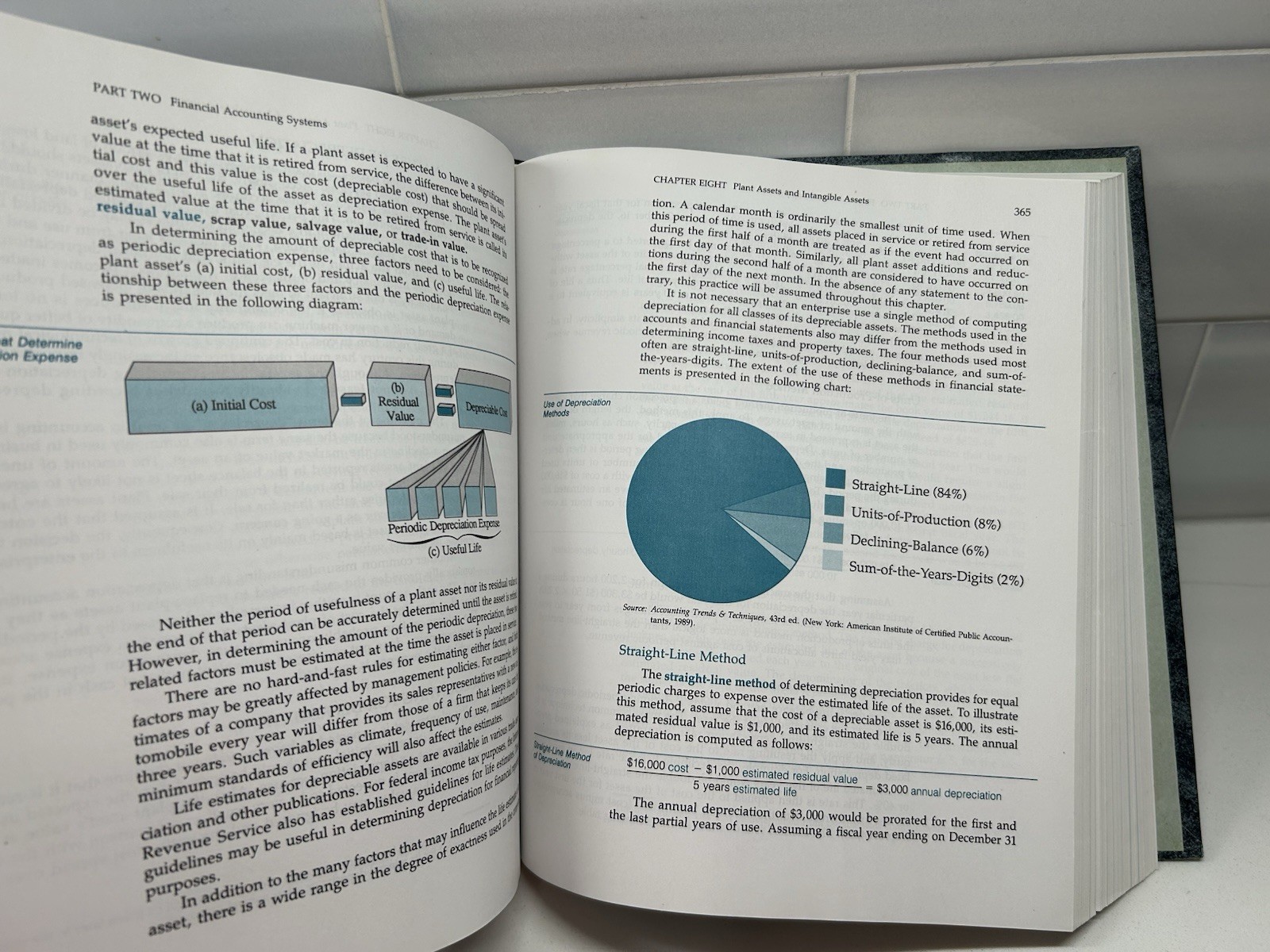 Financial Accounting – Hardcover, by Warren and Fess – 4th Edition SKU F3
