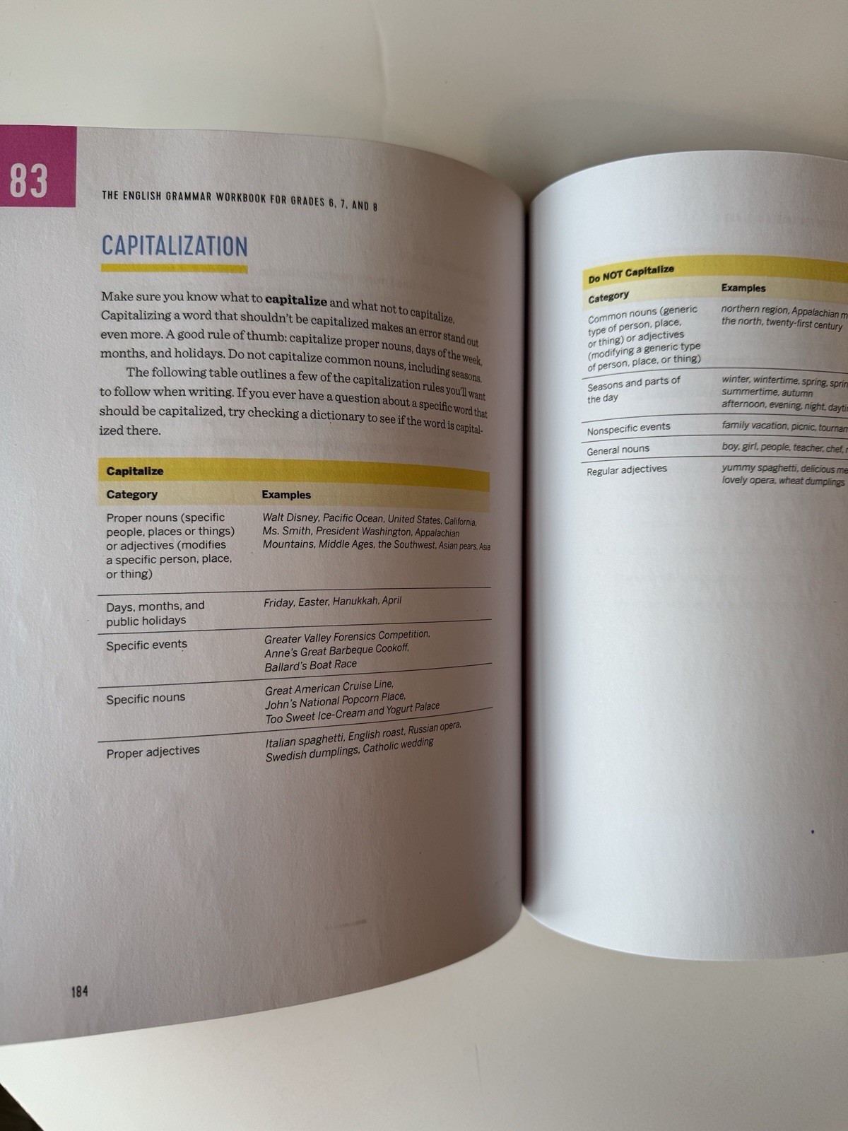 English Grammar Workbook for Grades 6–8 by Lauralee Moss – Like New –