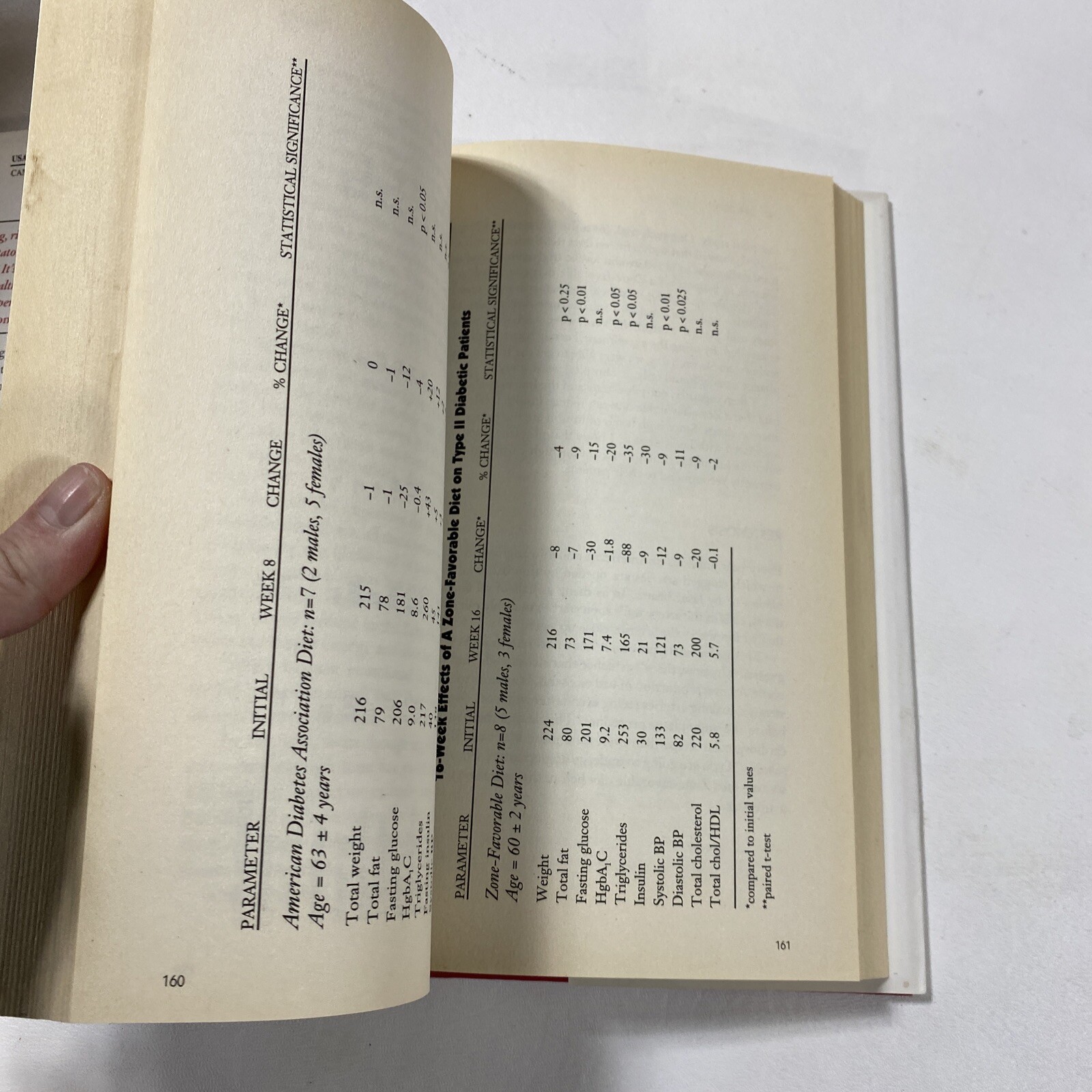 The Zone : A Dietary Road Map – Barry Sears (Dust Jacket, 1995, 1st Edition)