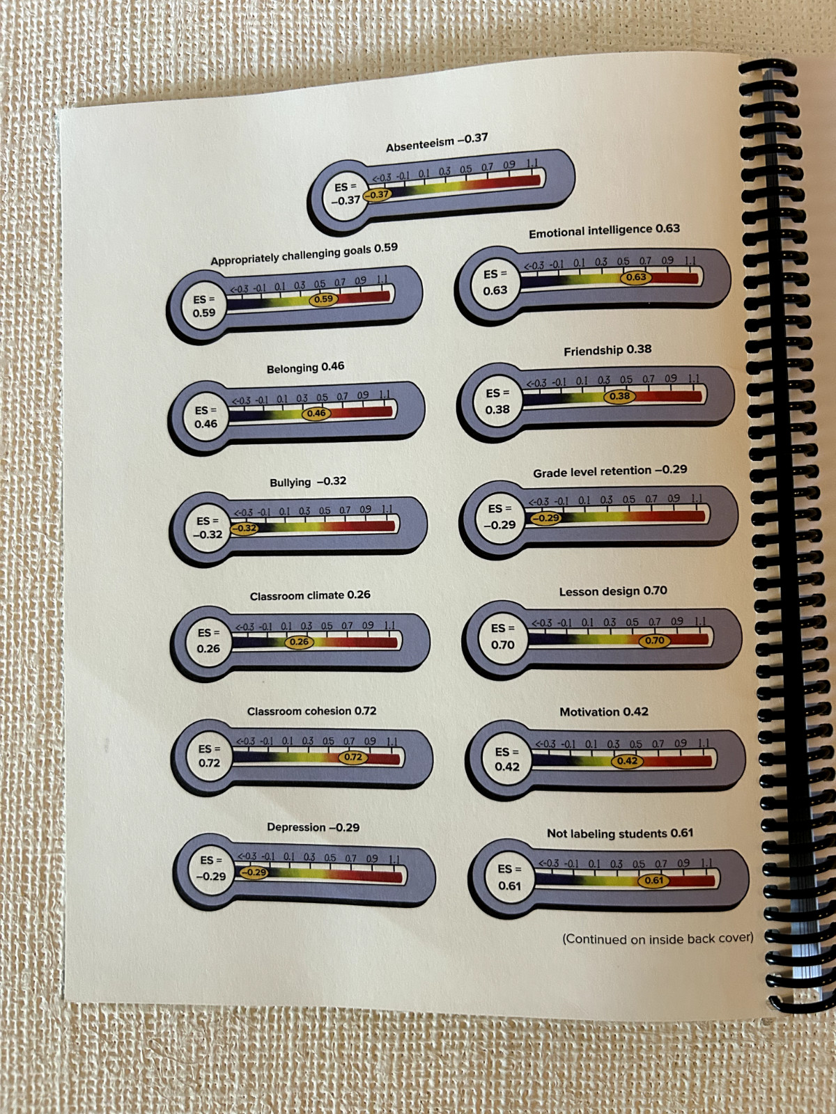 Belonging in School : Creating a Place Where Kids Want to Learn and Teachers…