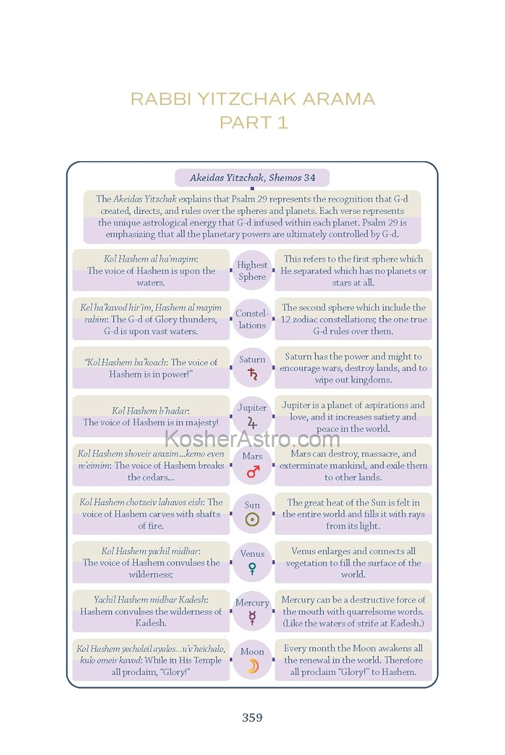 Kosher Astrology: a Jewish Guide to Celestial Wisdom, 500 Pages, Full-Color Illu