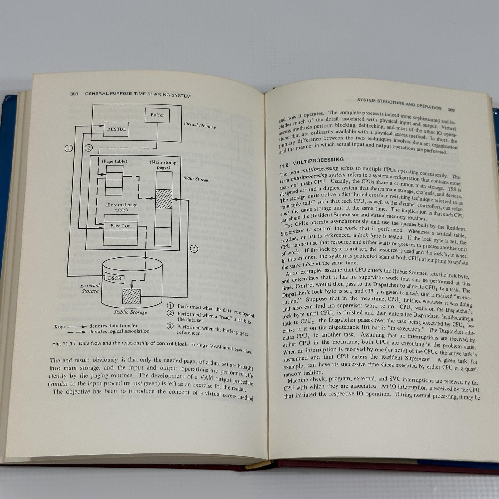 Vintage 1973 Operating Systems A Pragmatic Approach Harry Katzan HC Computer Sci