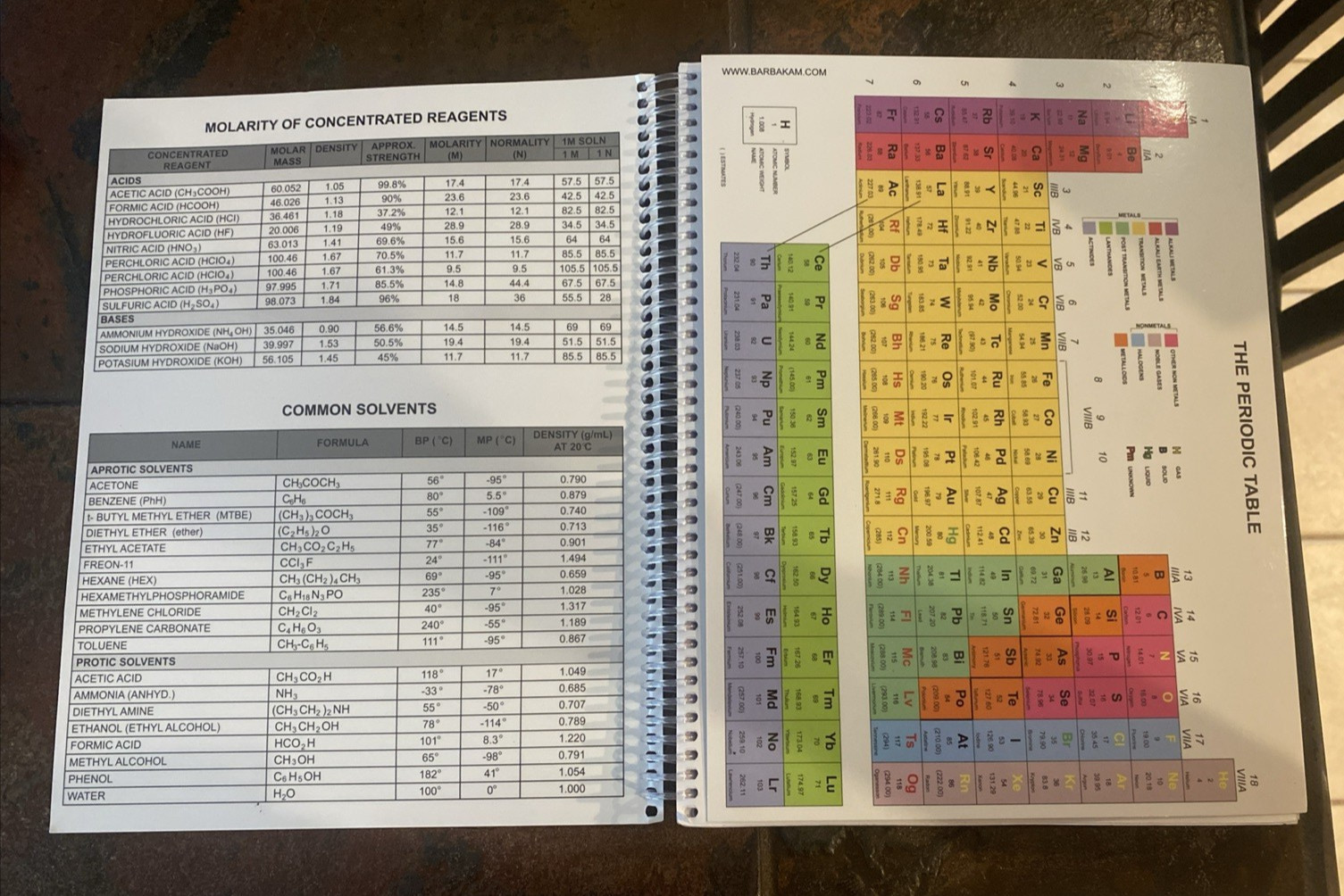 Barbakam Science Lab Notebook Carbonless Self-Copying Pages Copy Page Perforated