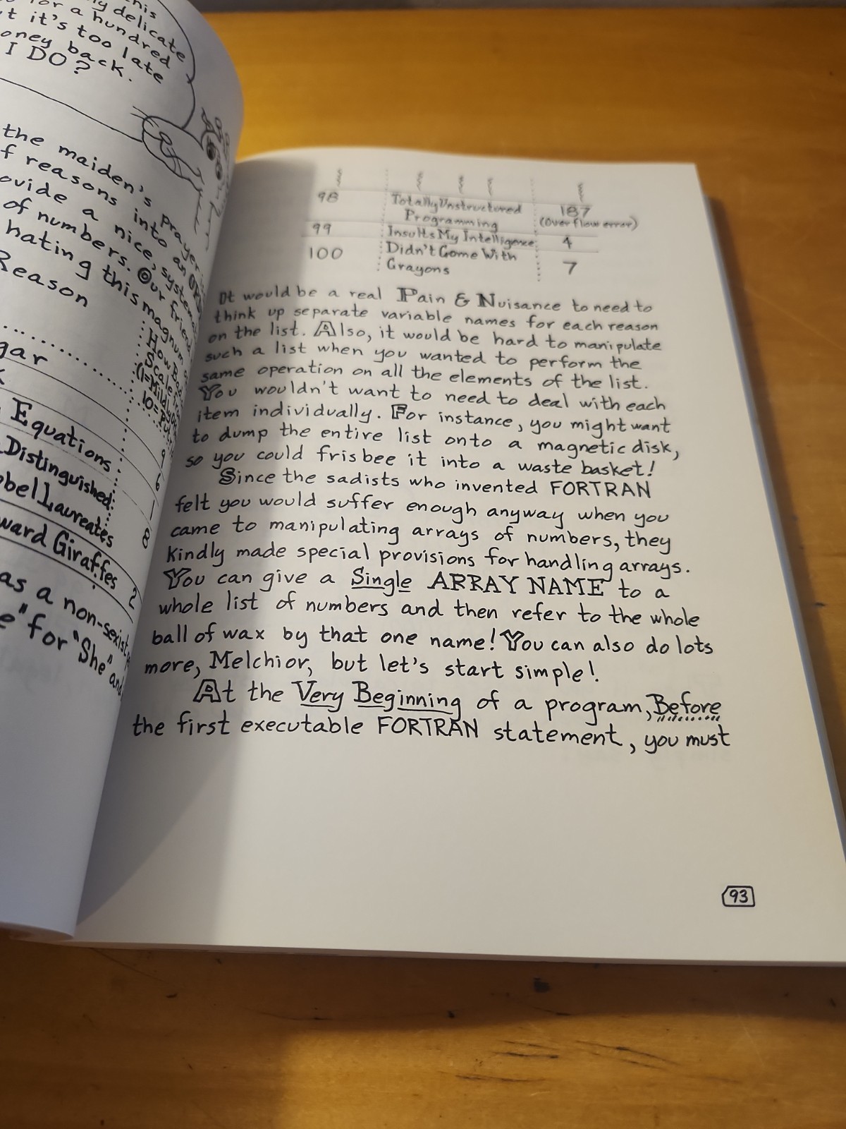 A Fortran Coloring Book – 1979 Softcover By Dr. Kaufman, MIT Press, Very Good