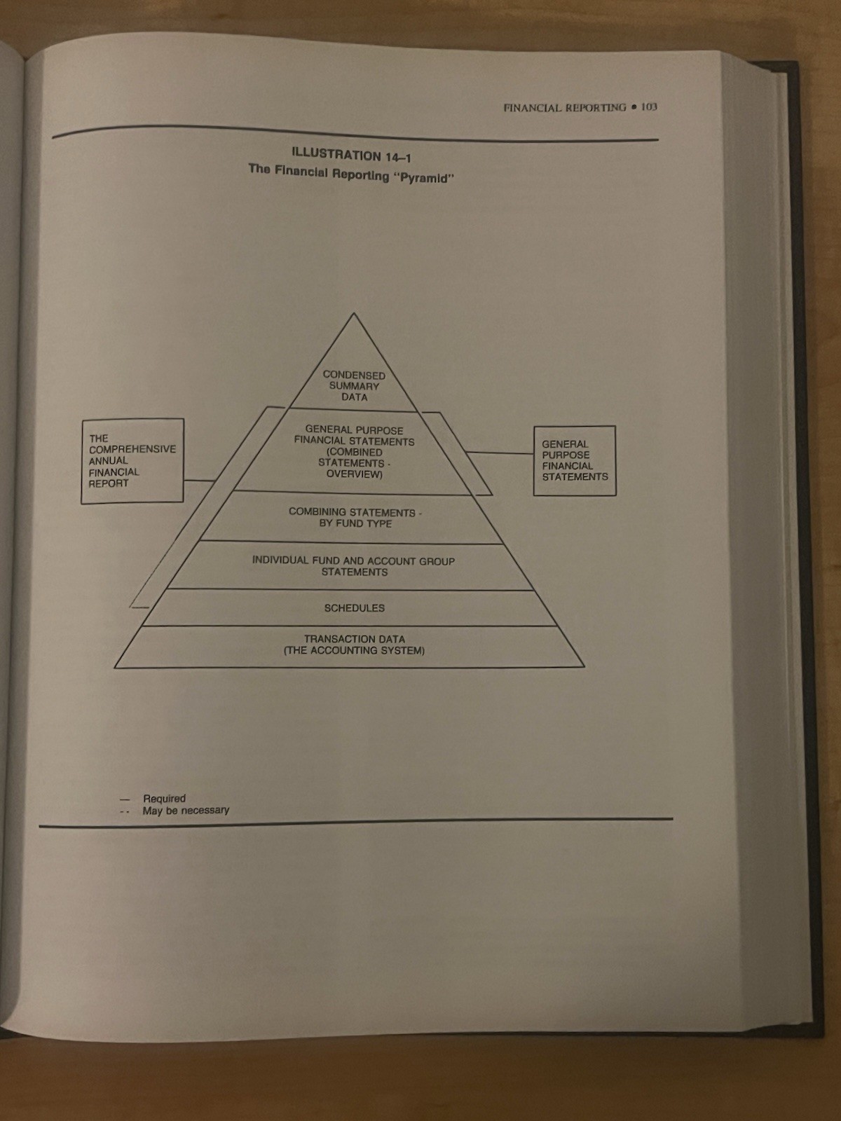 GAAFR Governmental Accounting, Auditing and Financial Reporting 1988 Hardcover