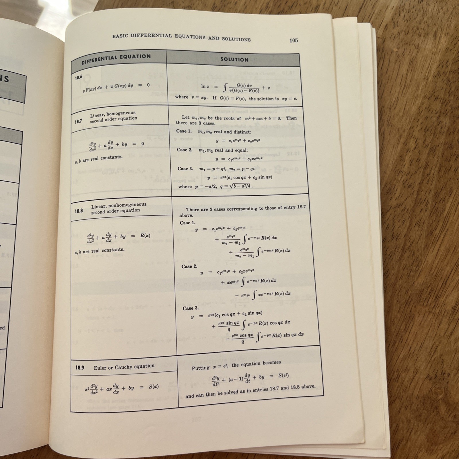 Mathematical Handbook of Formulas and Tables Murray R. Spiegel 1968 Shaum’s