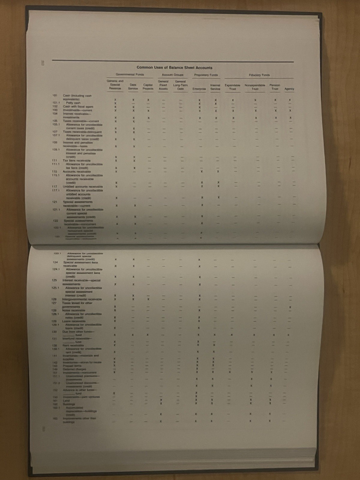 GAAFR Governmental Accounting, Auditing and Financial Reporting 1988 Hardcover