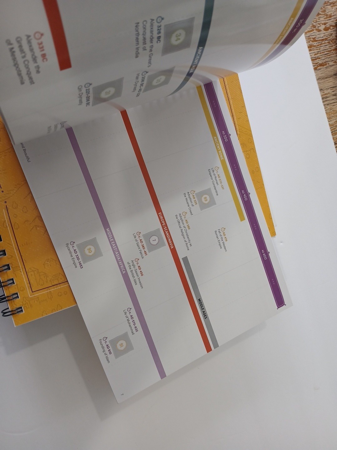 TGTB History Year One Complete Grade 3-6 Set 2025 Cards Book Timeline Student