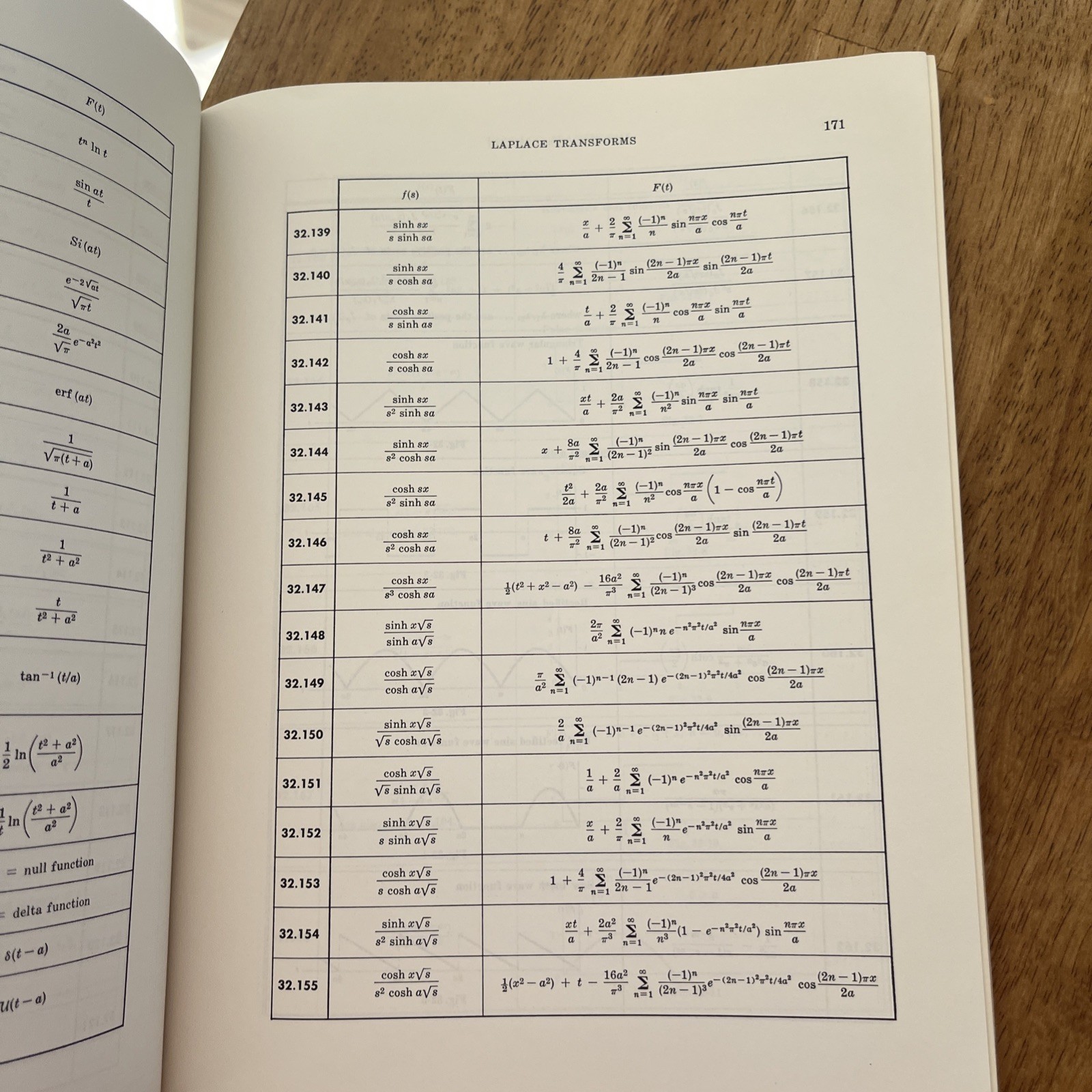 Mathematical Handbook of Formulas and Tables Murray R. Spiegel 1968 Shaum’s