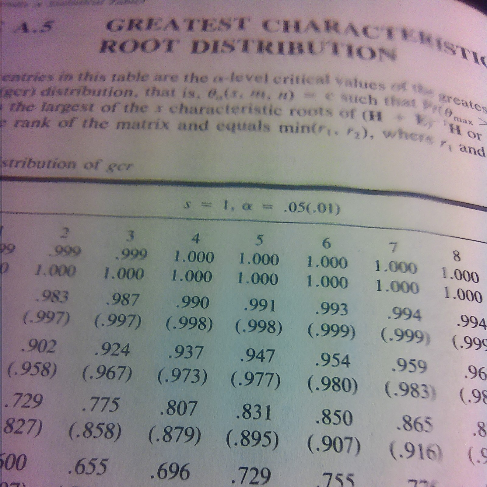 PRIMER OF MULTIVARIATE STATISTICS: 576 Pristine Pages LIKE NEW HB See My Photos!