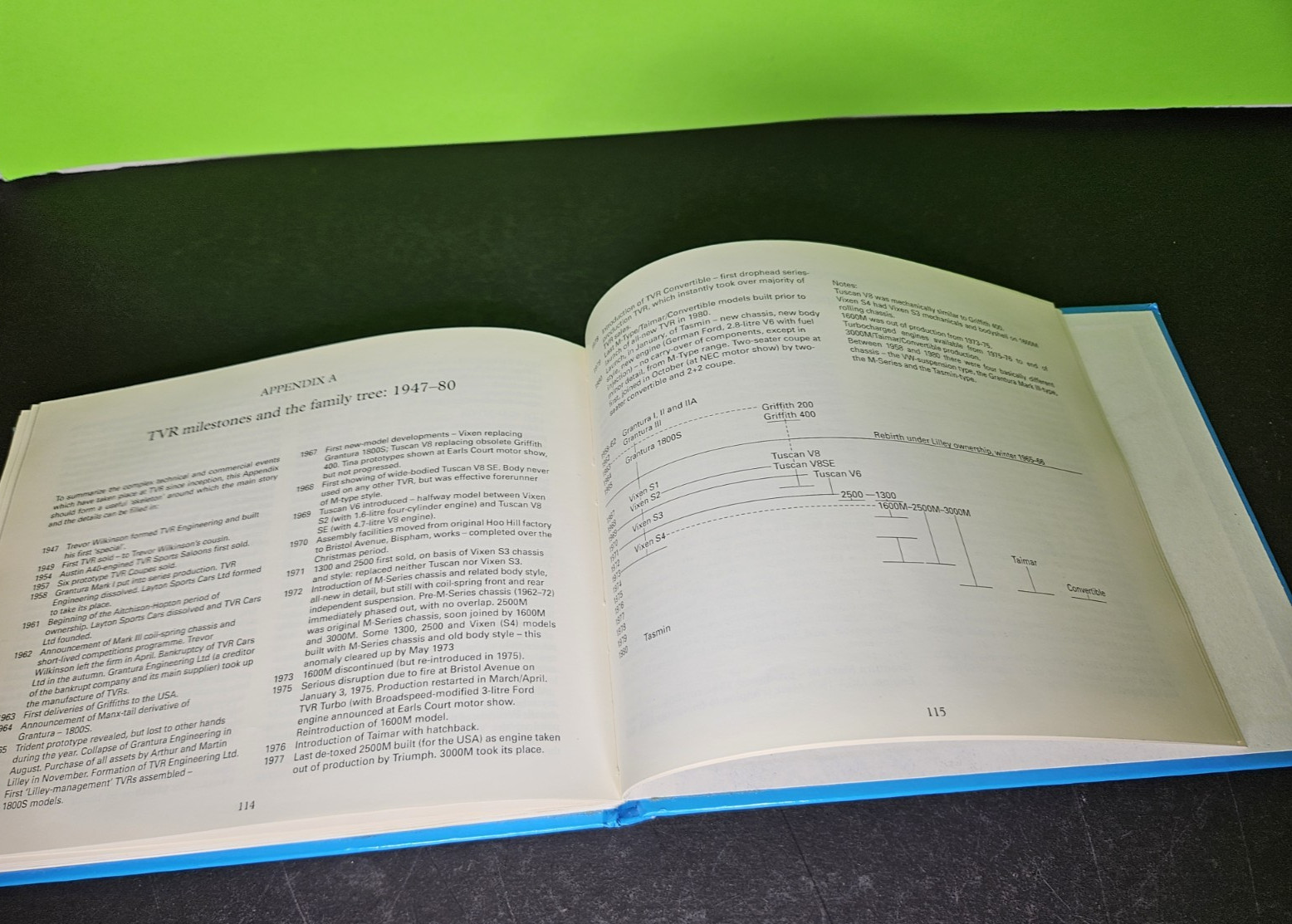 TVRs Volume 1 – Grantura to Taimar by Graham Robson, 1993 Motor HB, British Auto