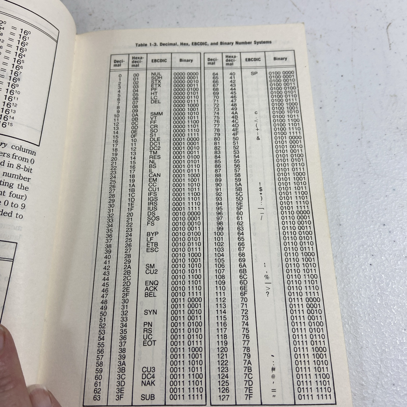 Computerist’s Handy Databook/Dictionary Clayton Hallmark 96 Pages VTG