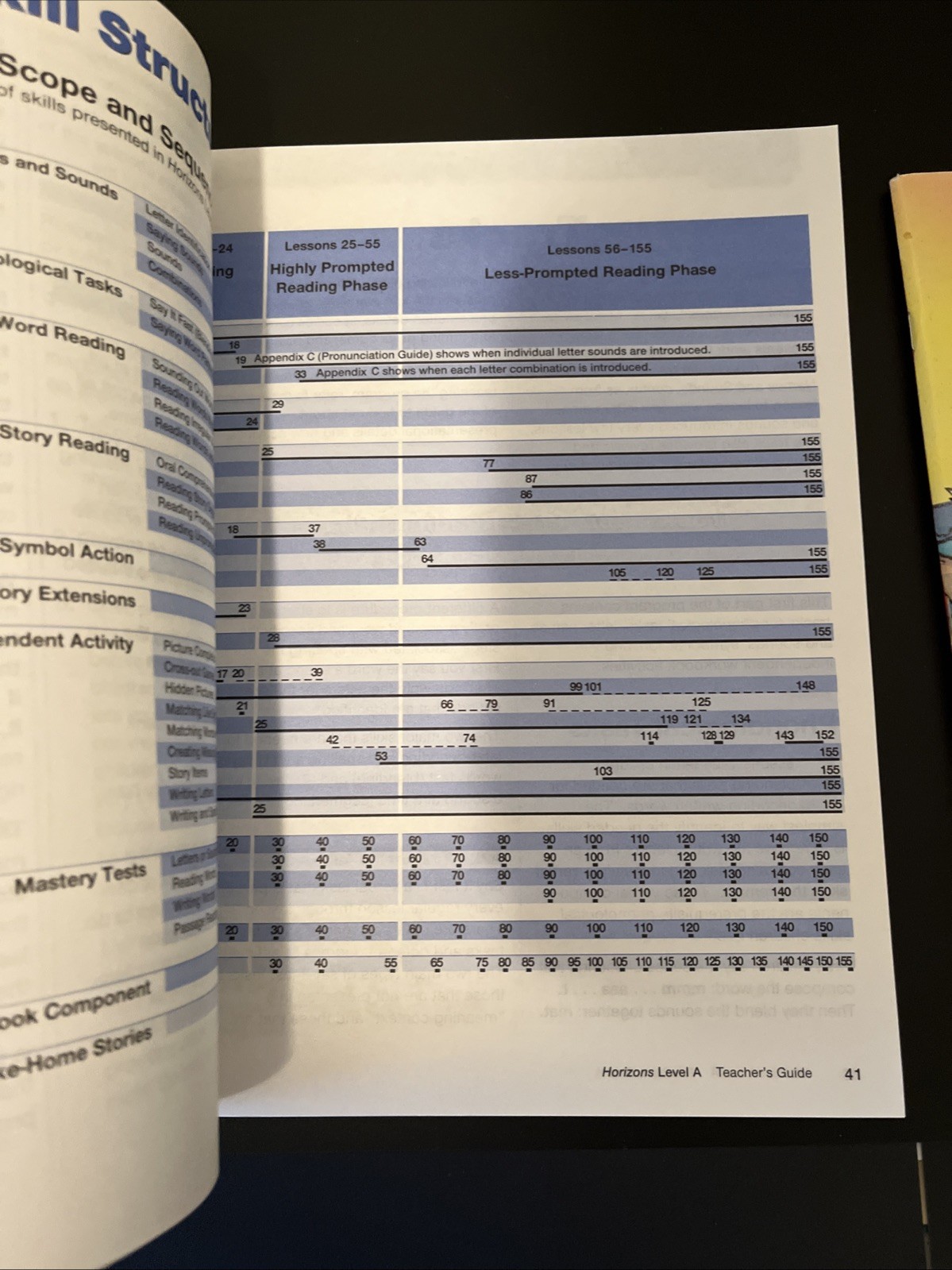 Horizons Learing To Read Level A Teachers Guide With 3 Level A Workbook 1 Books