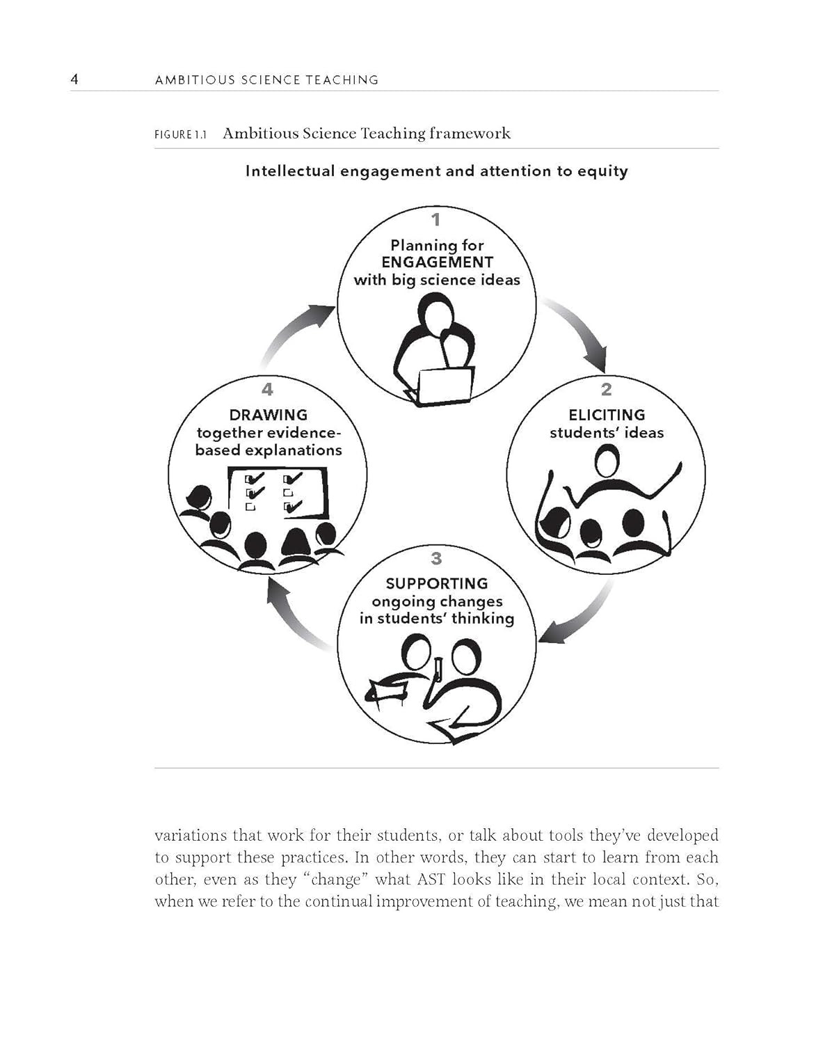 Ambitious Science Teaching