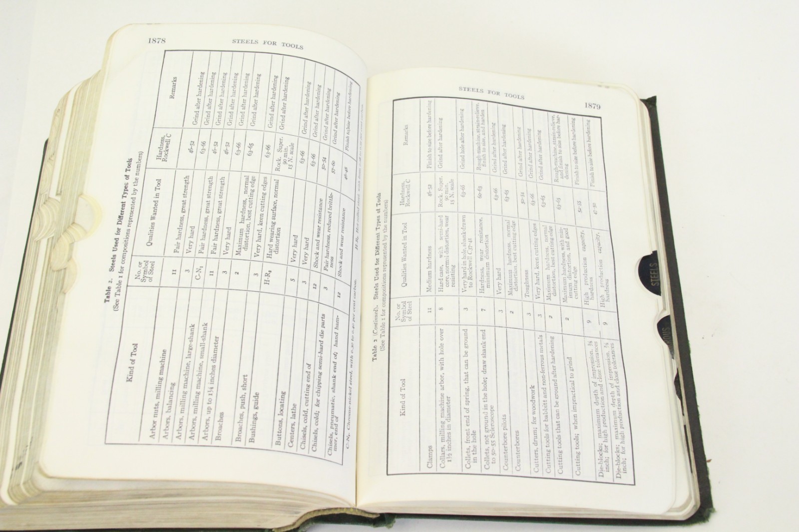 Machinery’s Handbook 18th Edition 1969 Edition Soft Cover Tab