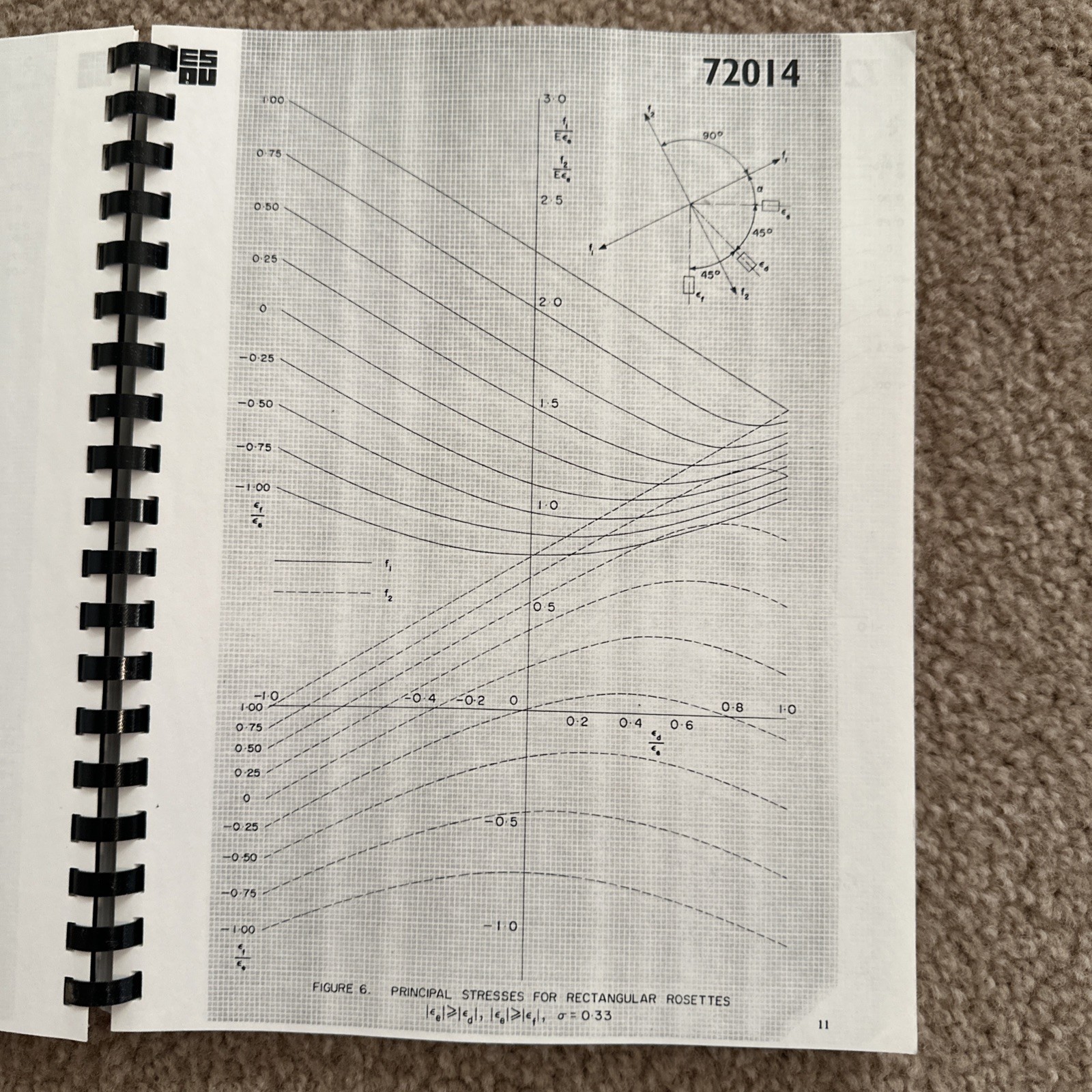 Vintage 197I Illinois Institute Of Technology Mechanics Of Solids & Design ME308