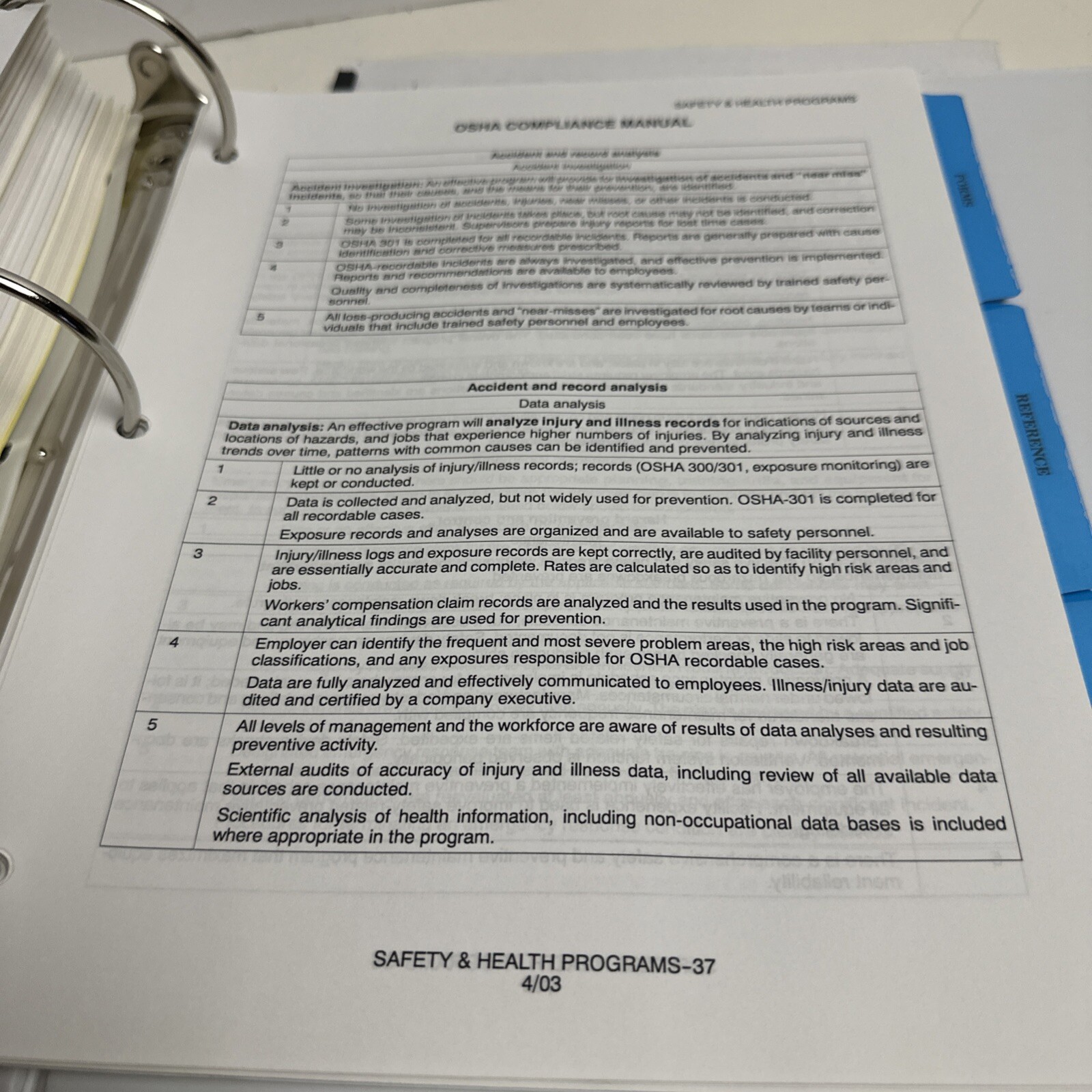 OSHA Compliance Manual 2007 Binder J.J. Keller Key Safety Topics 34-M 1066