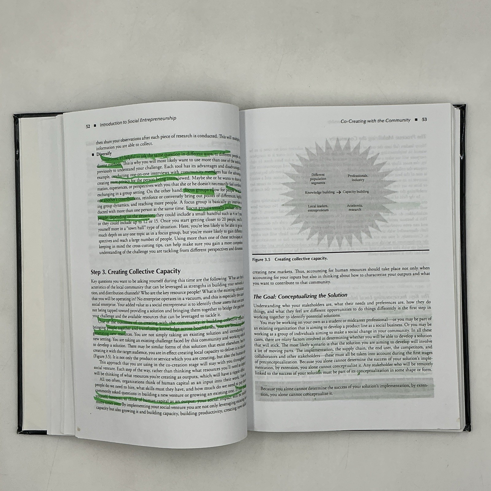 Introduction to Social Entrepreneurship by Teresa Chahine- CRC Press 2016-Good