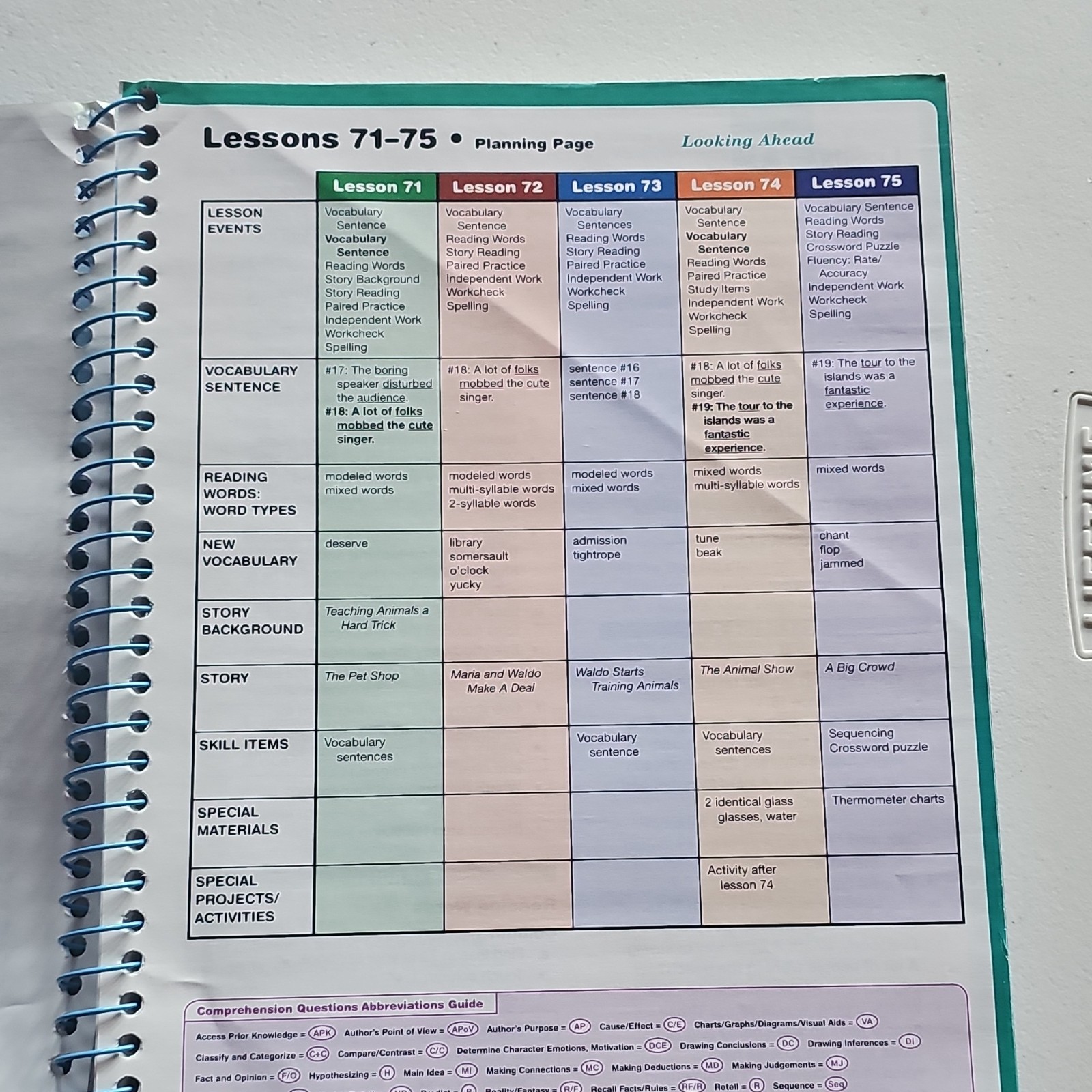 SRA/McGraw-Hill Reading Mastery Signature Ed Presentation Book B 2008 Wire