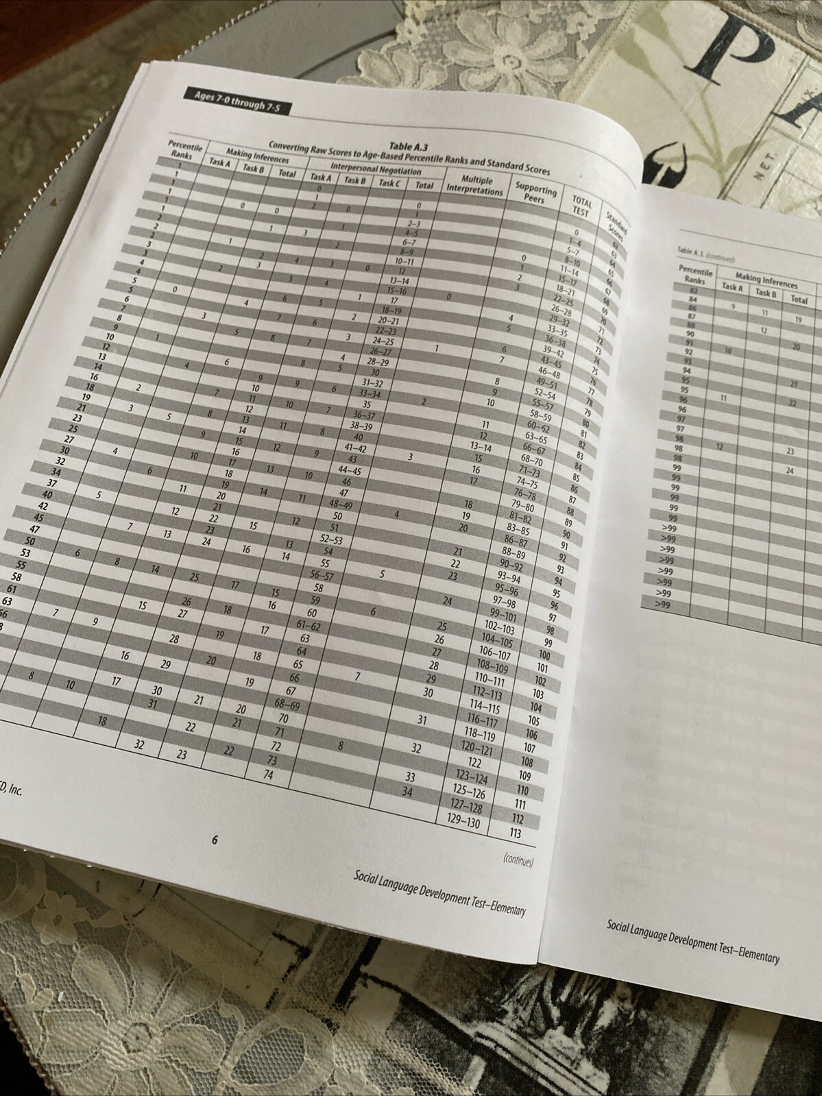 Social Language Development Test-Elementary ‘08 Revised Normative Tables Booklet