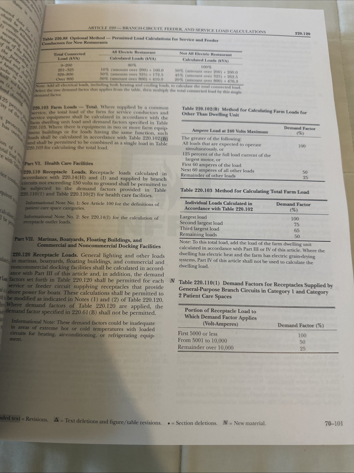 NFPA 70, National Electrical Code : 2023 Edition by National Fire Protection…