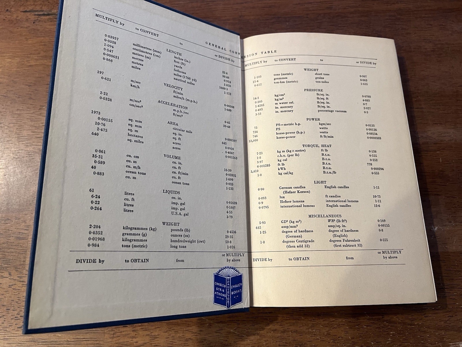 An English Greek Lexicon Of Technical Terms – H. Hionides 1955