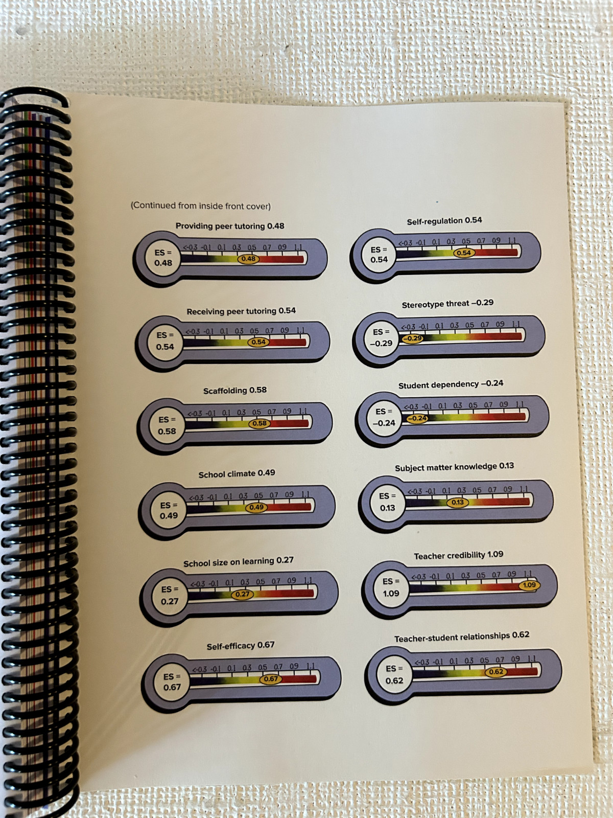 Belonging in School : Creating a Place Where Kids Want to Learn and Teachers…