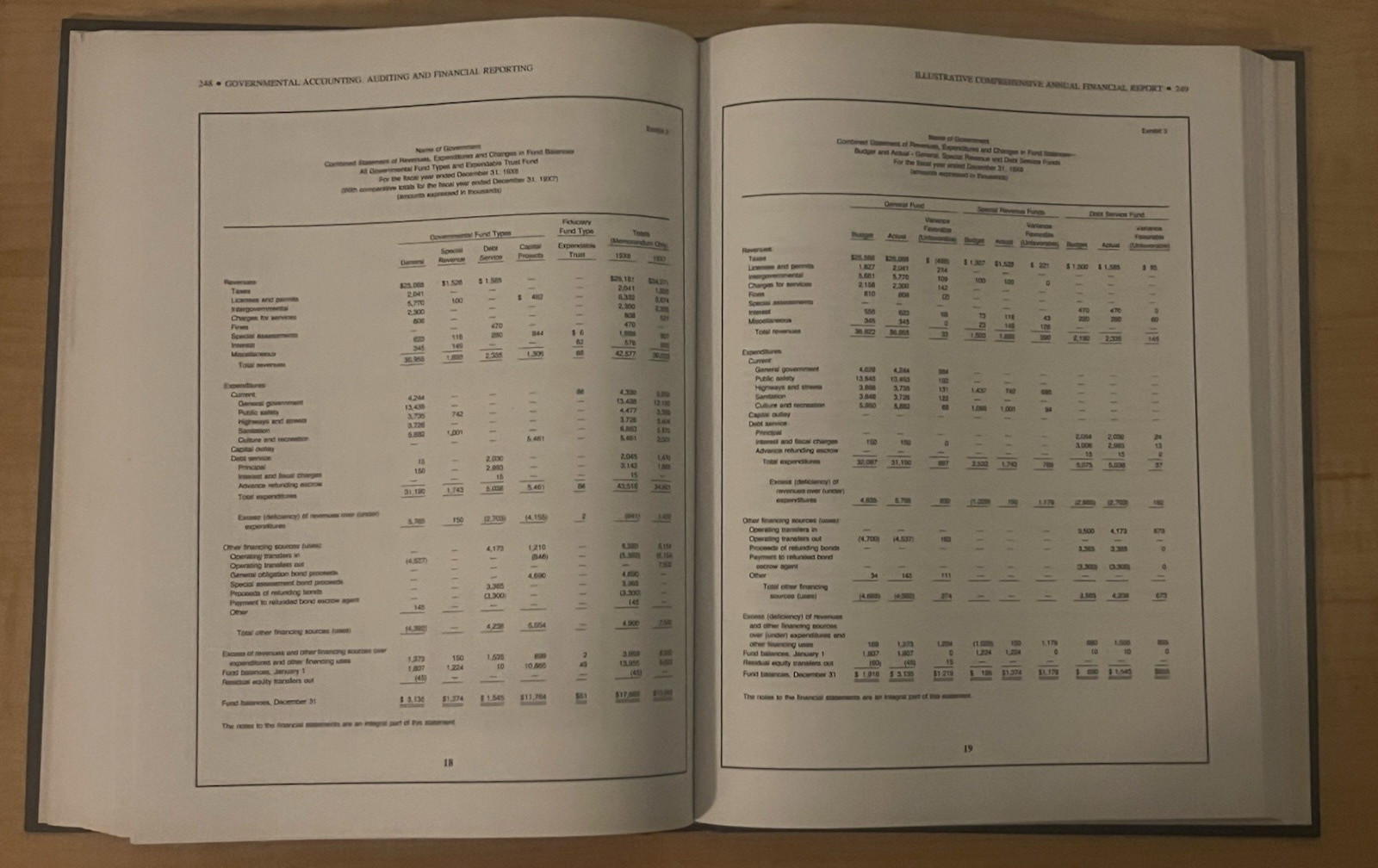 GAAFR Governmental Accounting, Auditing and Financial Reporting 1988 Hardcover
