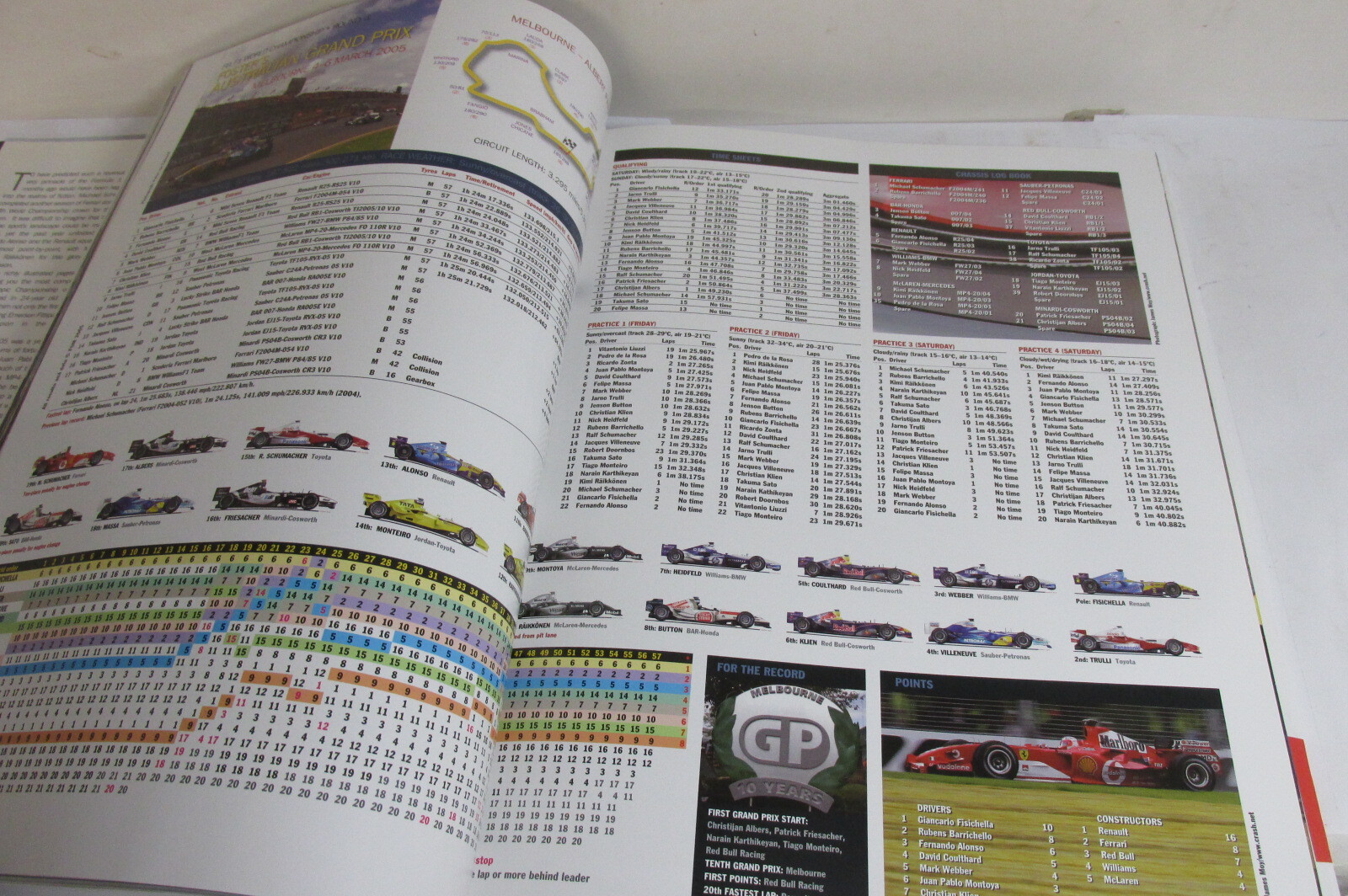 Autocourse:The World’s Leading Grand Prix Annual 2005-2006, illustrated book