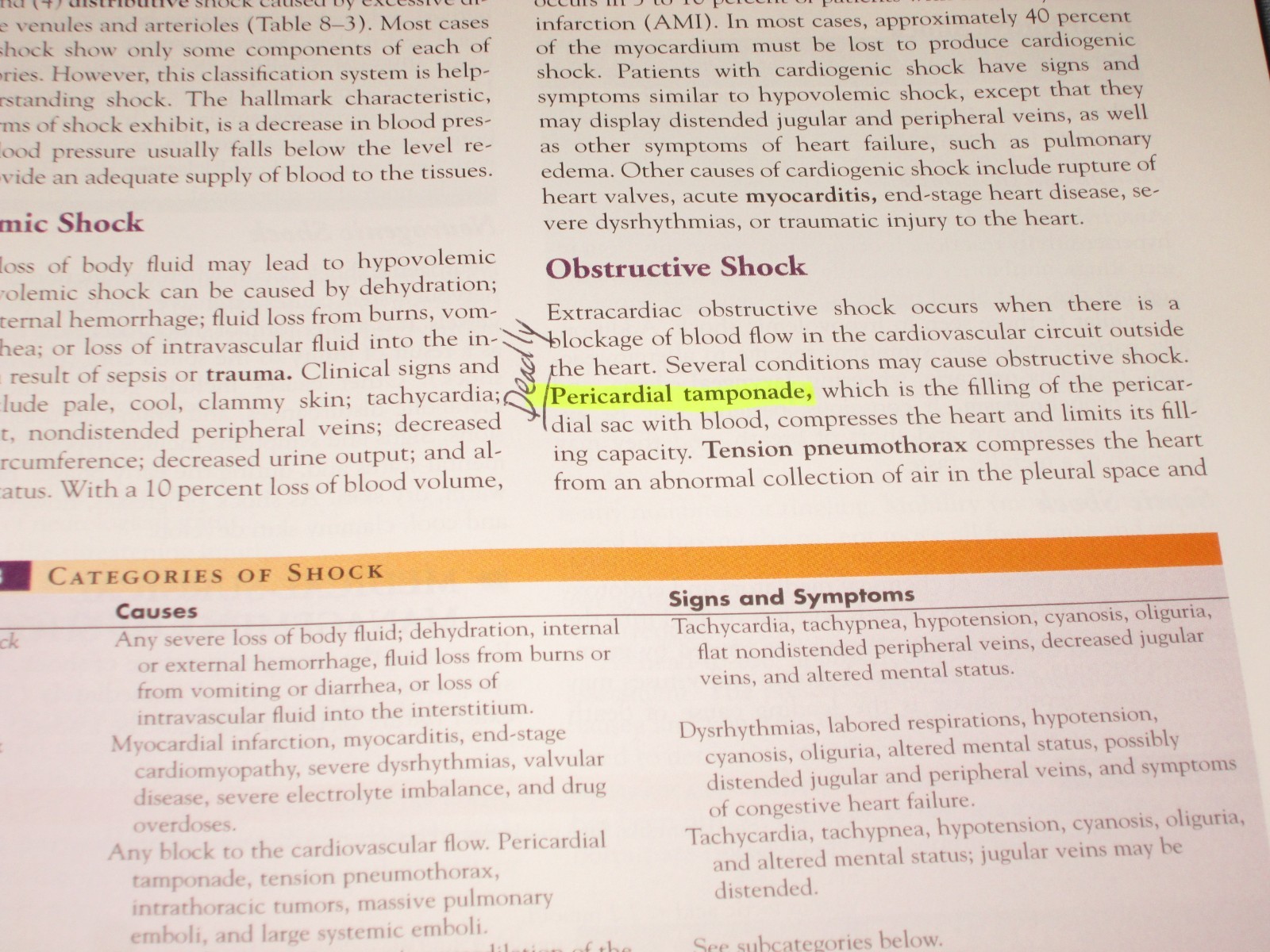 Understanding Medical-Surgical Nursing – Linda S Williams, F.A. Davis Company