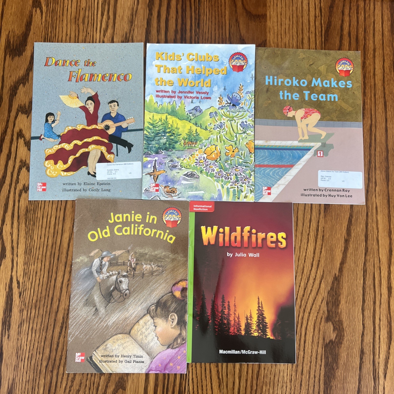 Lot Of 20 Titles Grade 2 Level Readers Classroom Homeschool Library McGraw-Hill