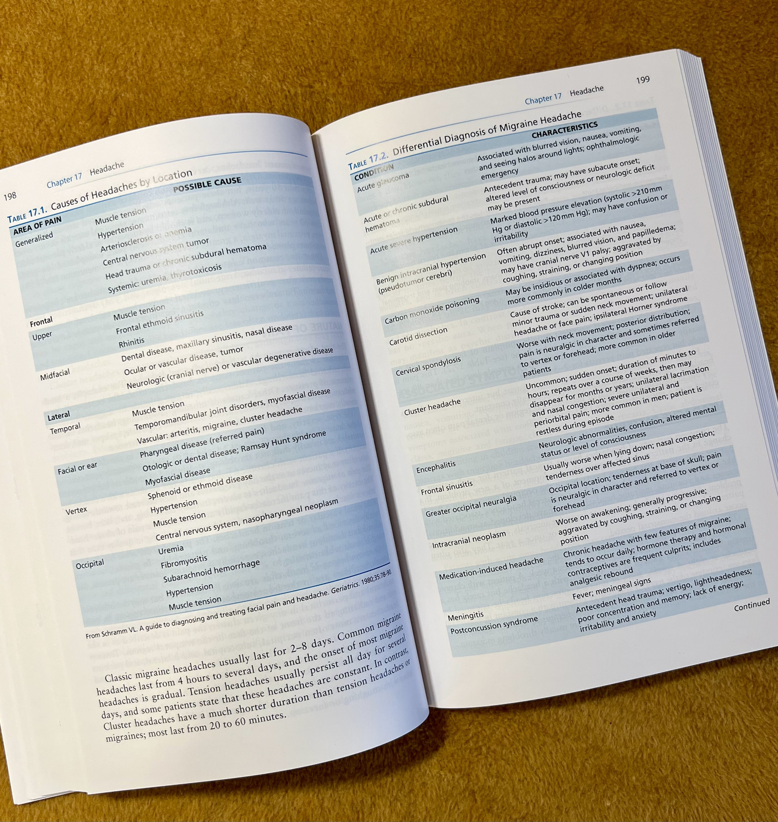 Differential Diagnosis of Common Complaints by Robert H. Seller and Andrew B….