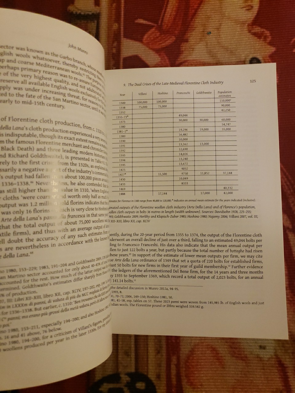 Textiles & the Medieval Economy: Production, Trade (2015, SC) Mint Condition