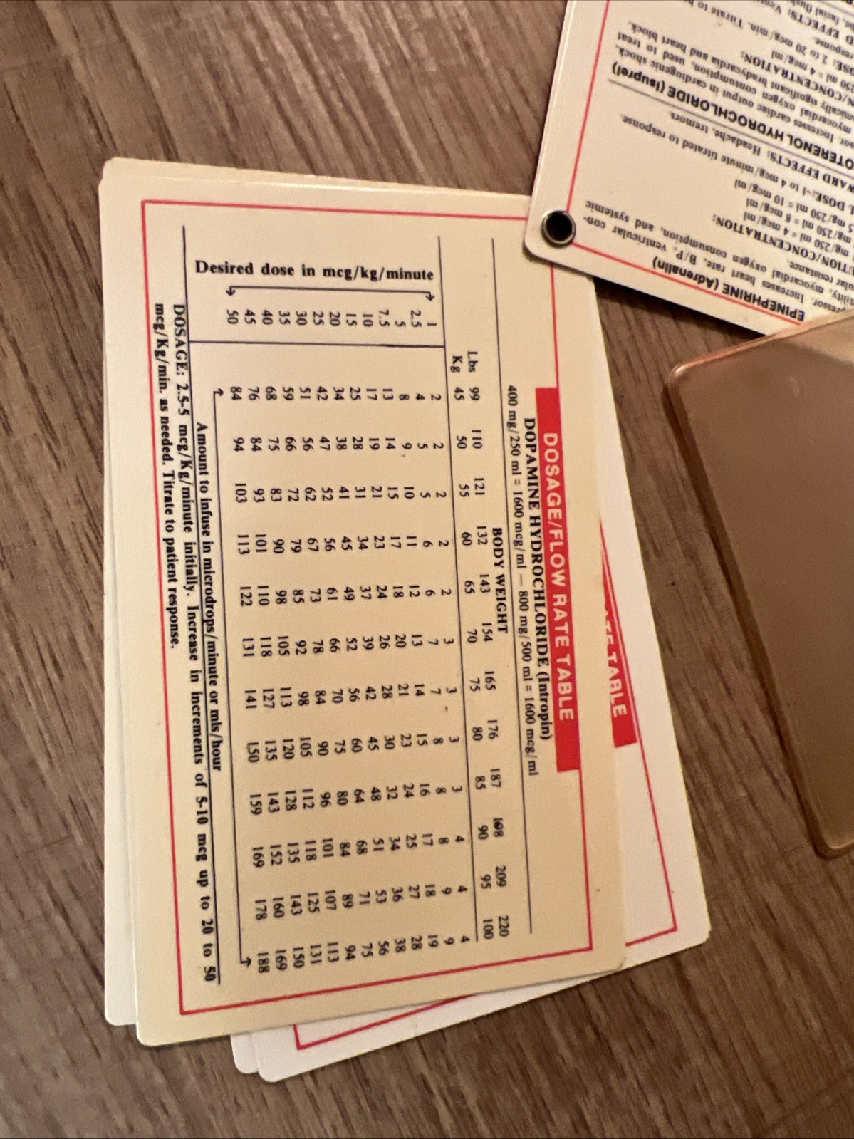 Medical Reference Cards Dosage Calculations With Slip