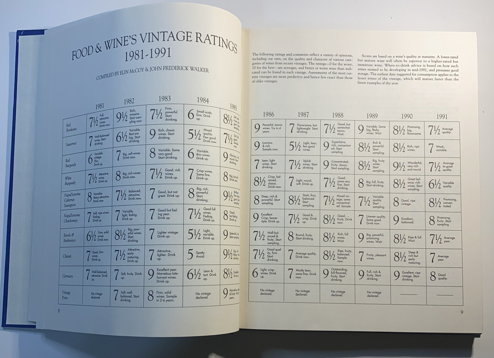 The Best of Food and Wine 280 pages Hardcover 1993 Collection