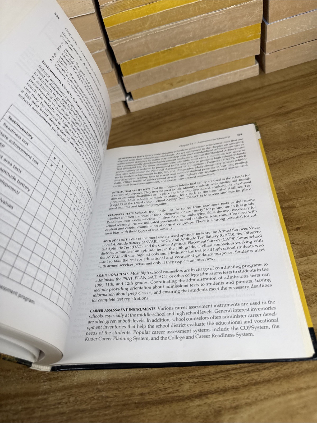 Assessment Procedures for – Hardcover, by Drummond Robert J.
