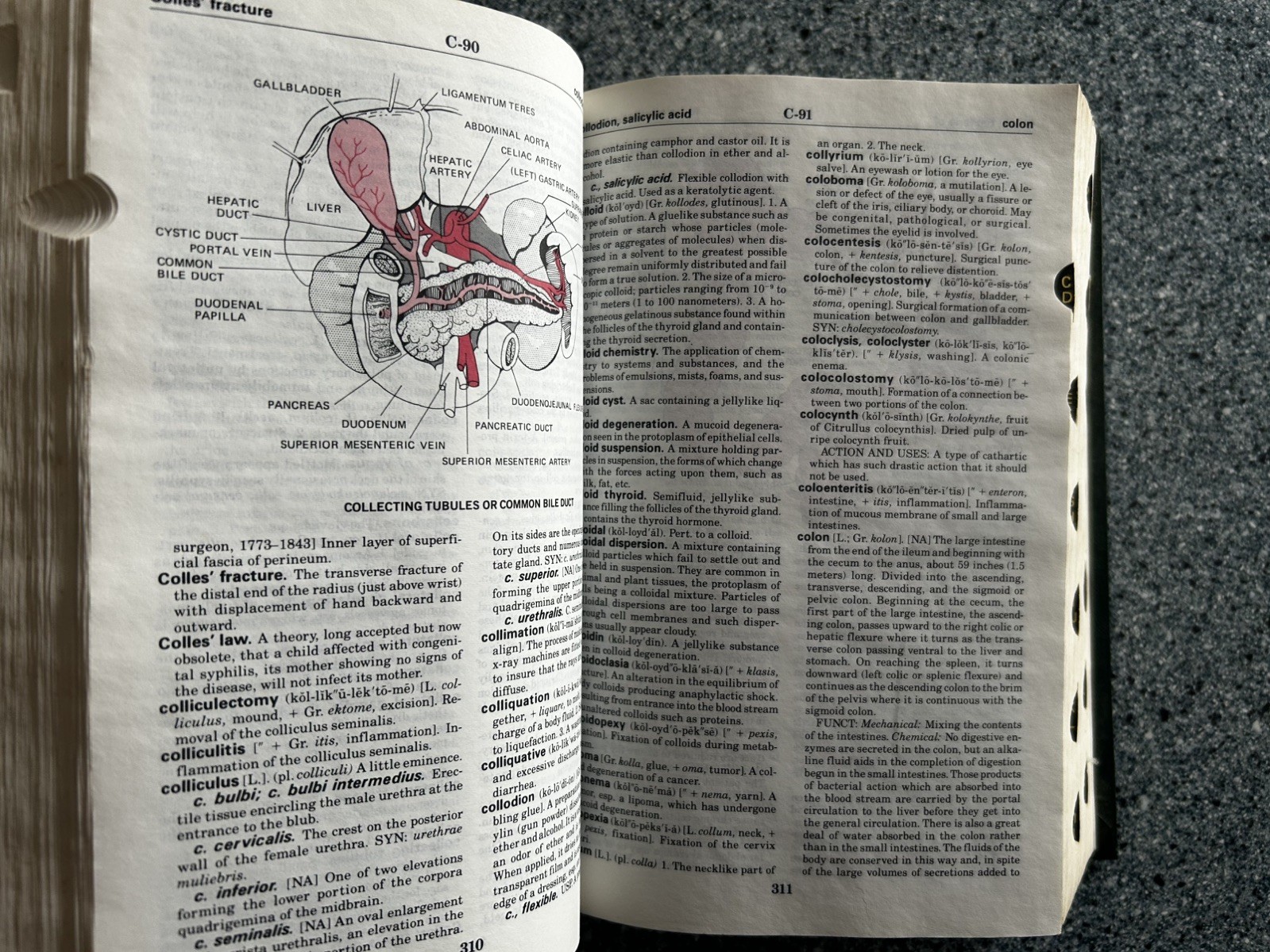Taber’s Cyclopedic Medical Dictionary, F.A. Davis Co., 14th Edition HC