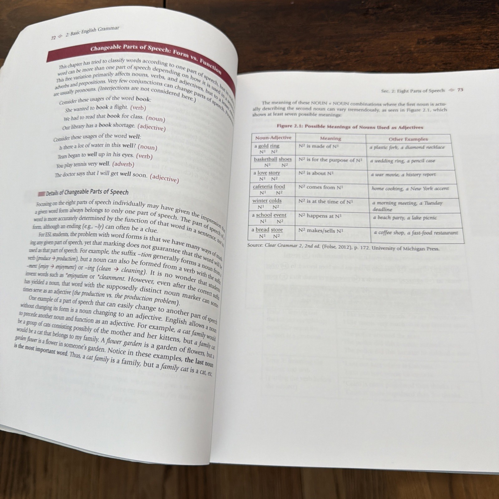 Keys to Teaching Grammar to English Language Learners, Second Ed : A…