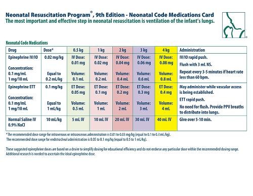 NRP Neonatal Code Medications Card (Poster) (UK IMPORT)