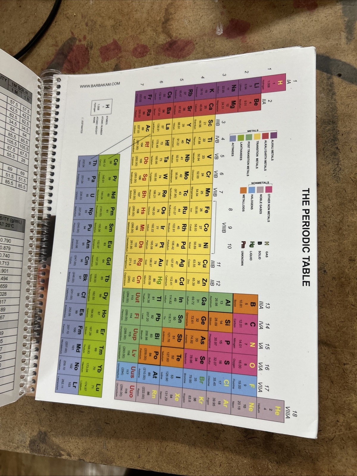 Lab Notebook Spiral Bound 100 Carbonless Pages (Copy Page Perforated) :…
