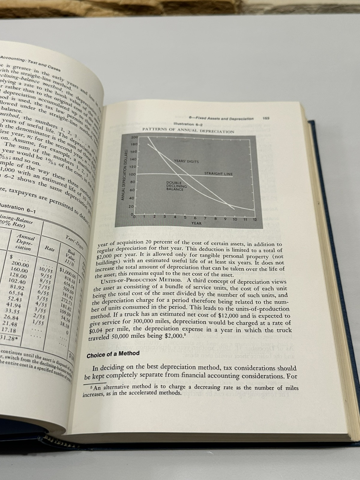 Management Accounting Text And Cases By Robert N. Anthony Richard D Irwin Inc HC