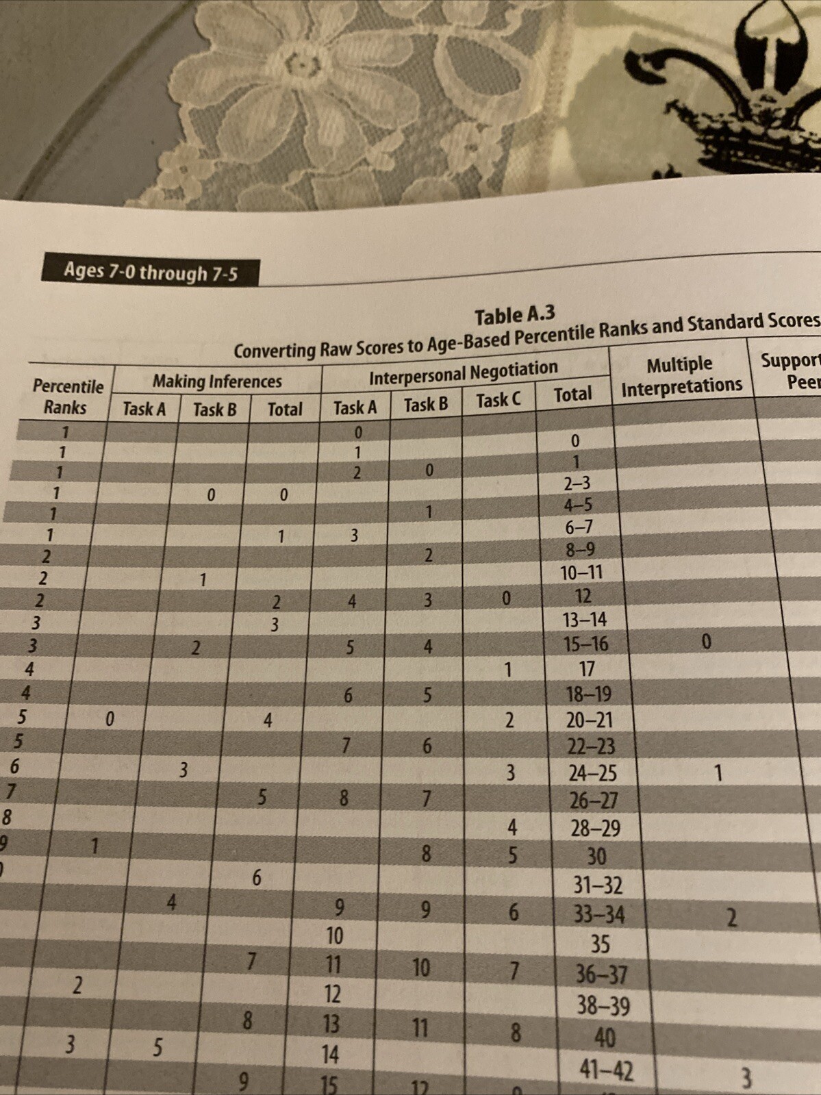 Social Language Development Test-Elementary ‘08 Revised Normative Tables Booklet
