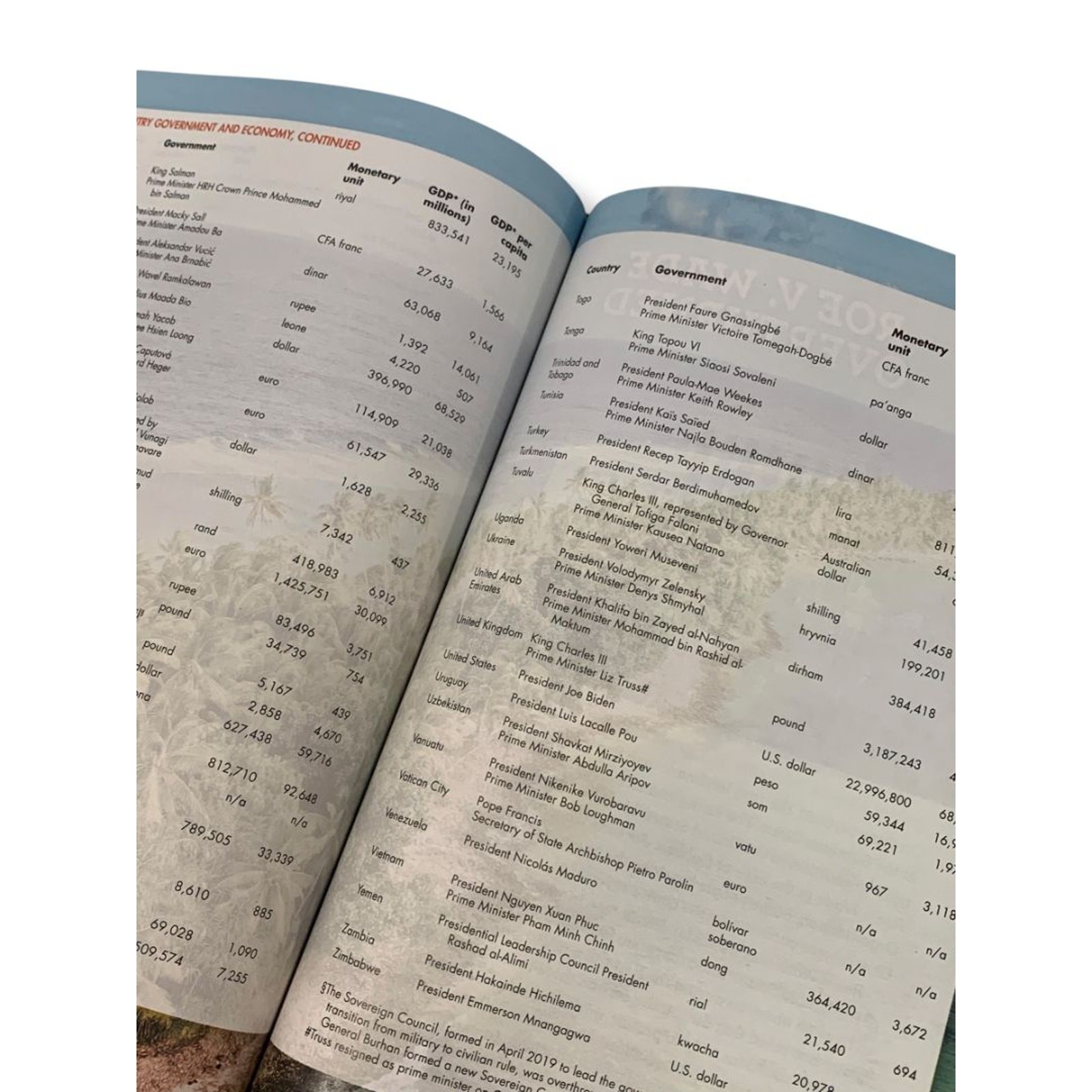 Funk & Wagnalls New Encyclopedia 2023 Yearbook Events of 2022