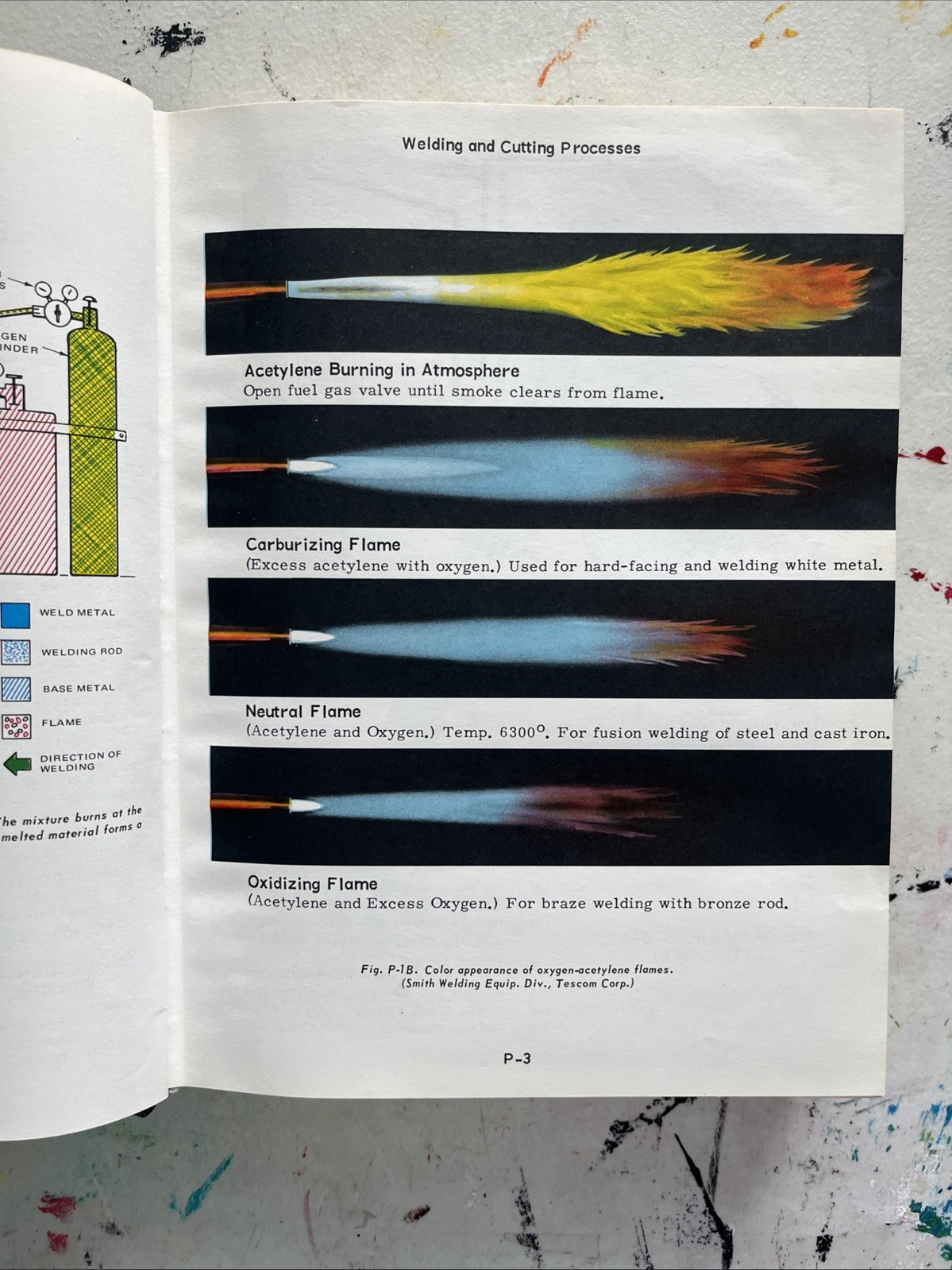 1976 Modern Welding Carl H Turnquist Mark A Bowditch Andrew D Althouse Textbook