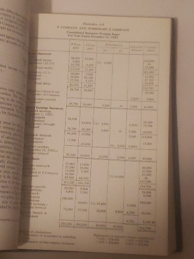 Advanced Accounting 3rd Edition Griffin, Williams, & Larson (1977) HC 1970’s