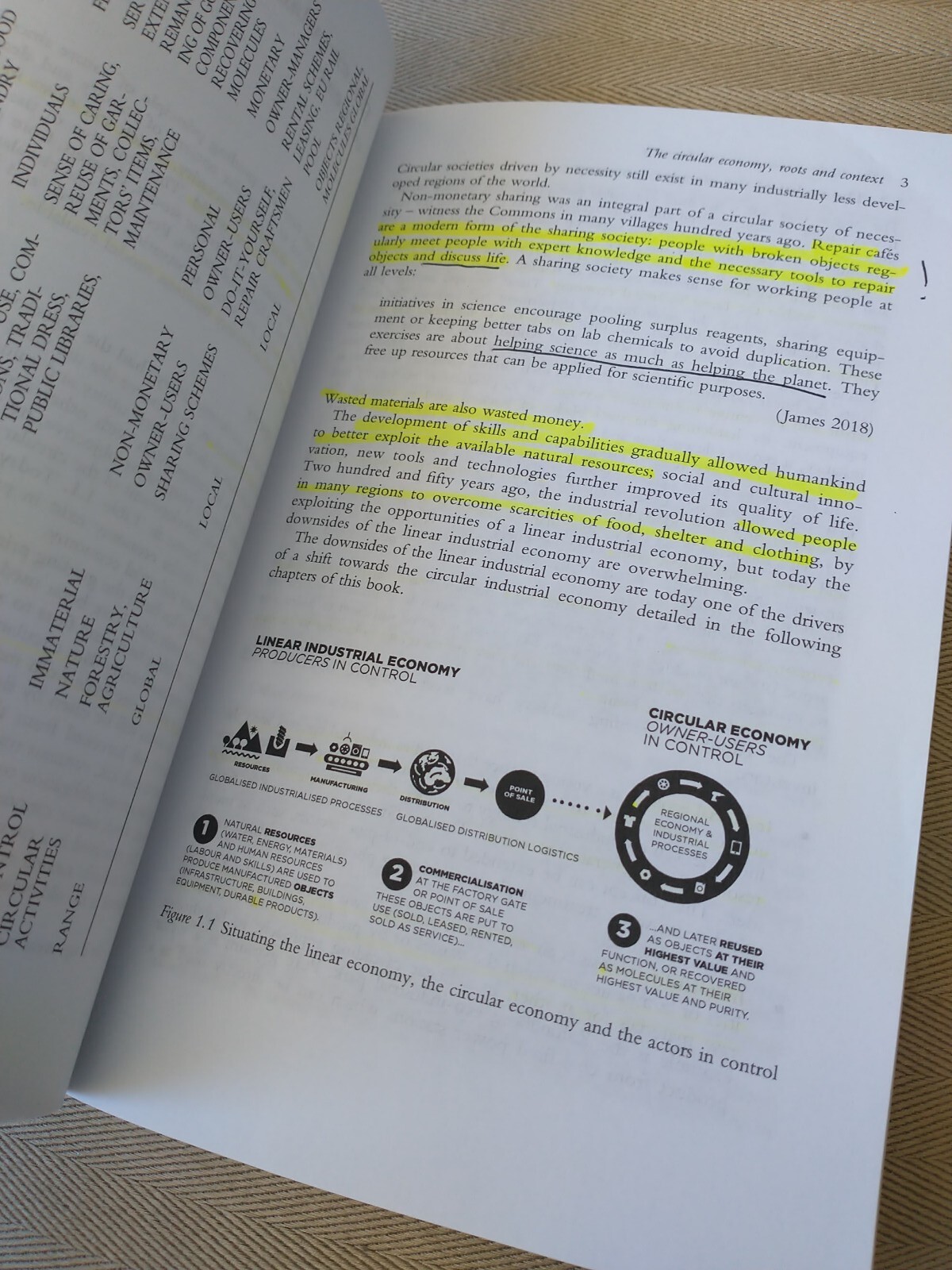 The Circular Economy A User s Guide